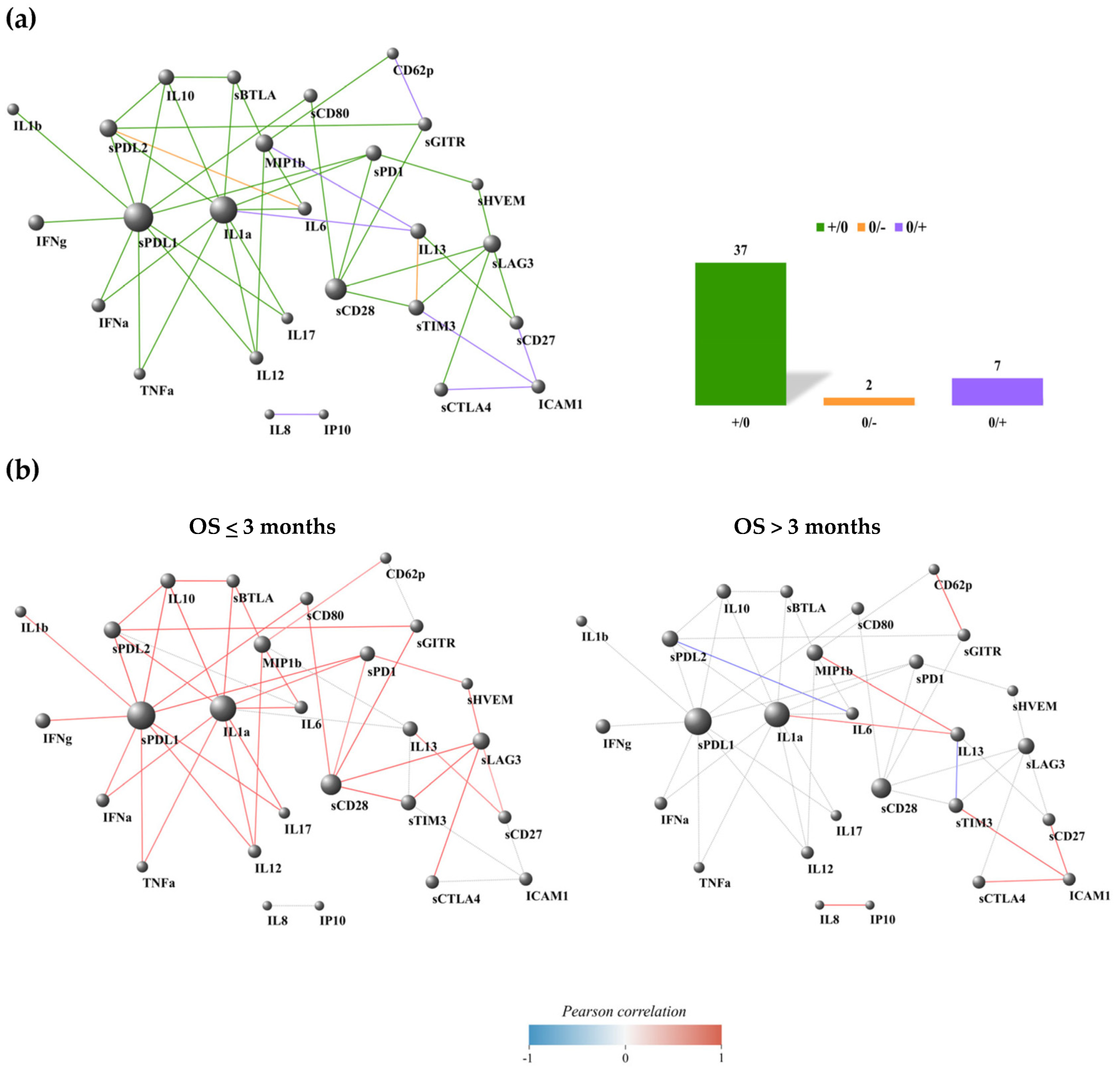 Cancers 17 00922 g005