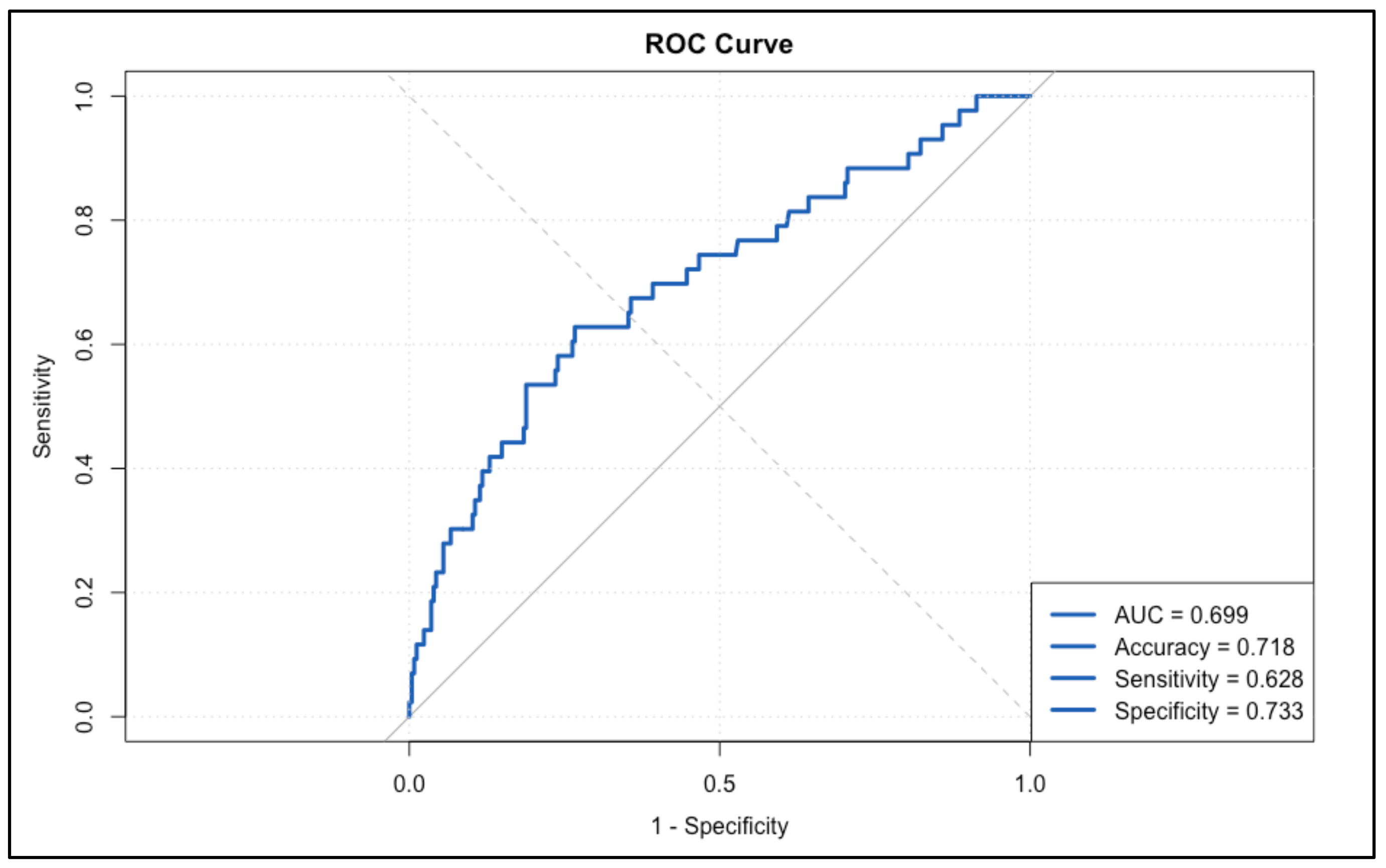 Cancers 17 00924 g002