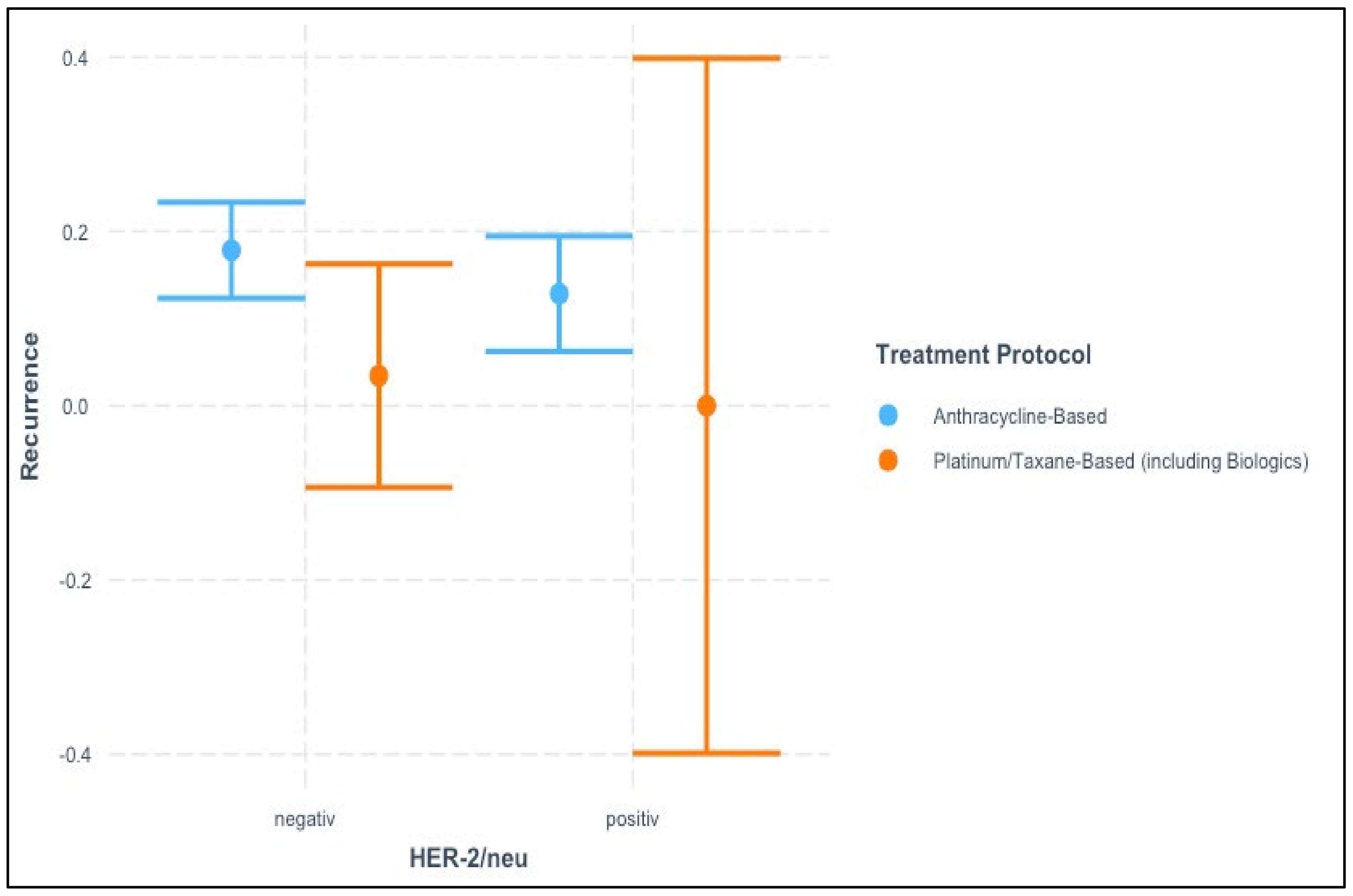 Cancers 17 00924 g003