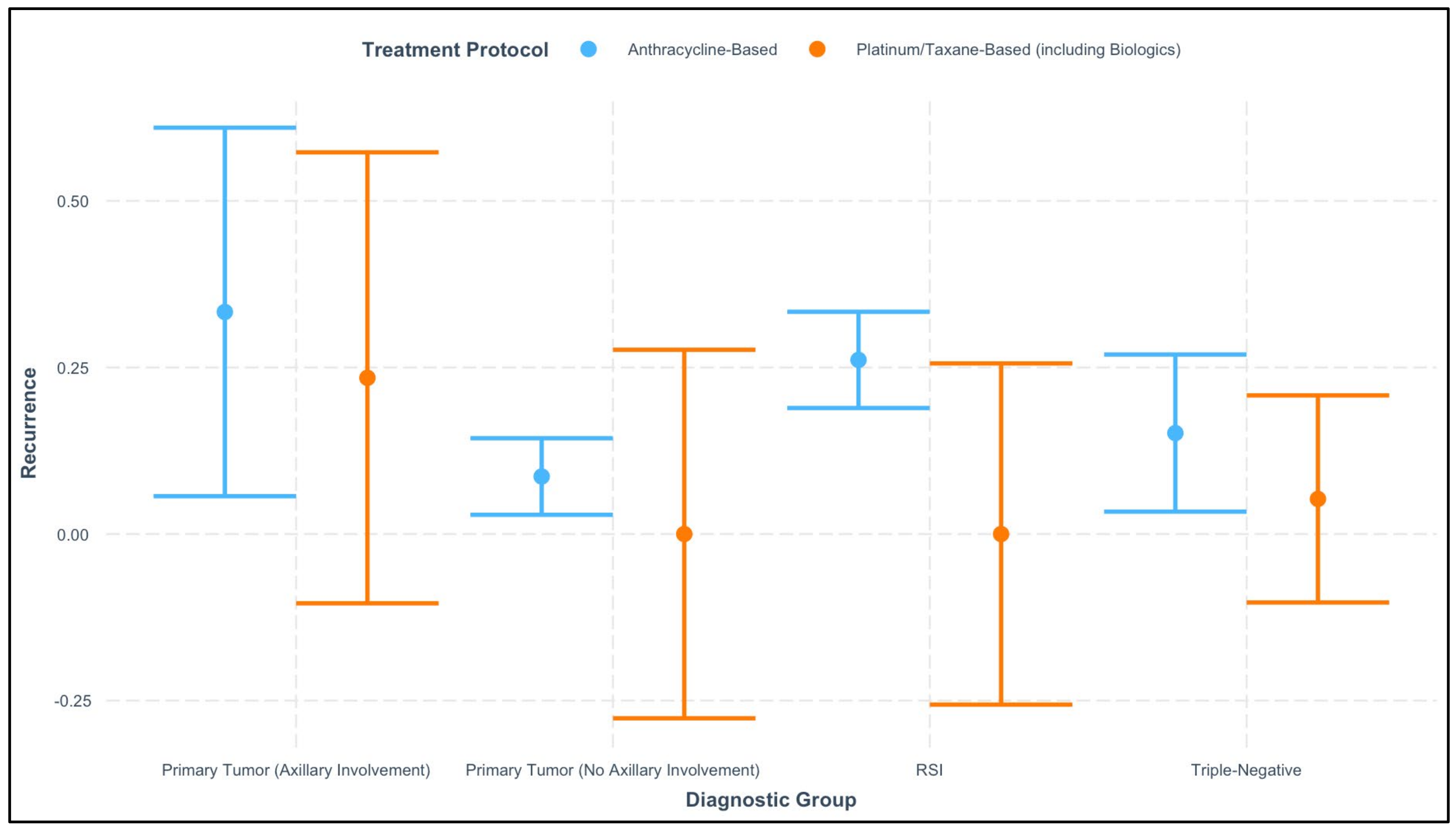 Cancers 17 00924 g004