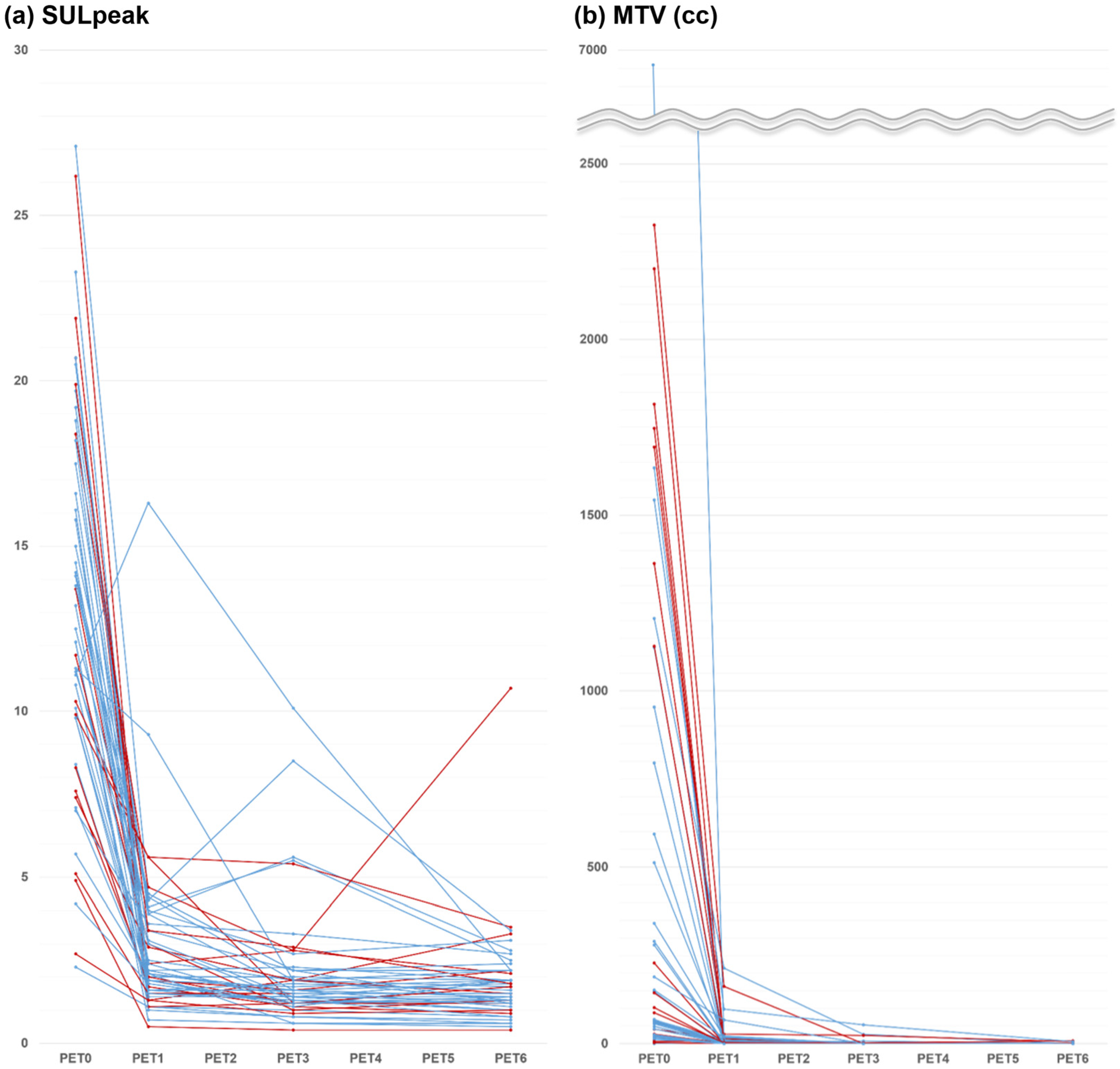 Cancers 17 00926 g001