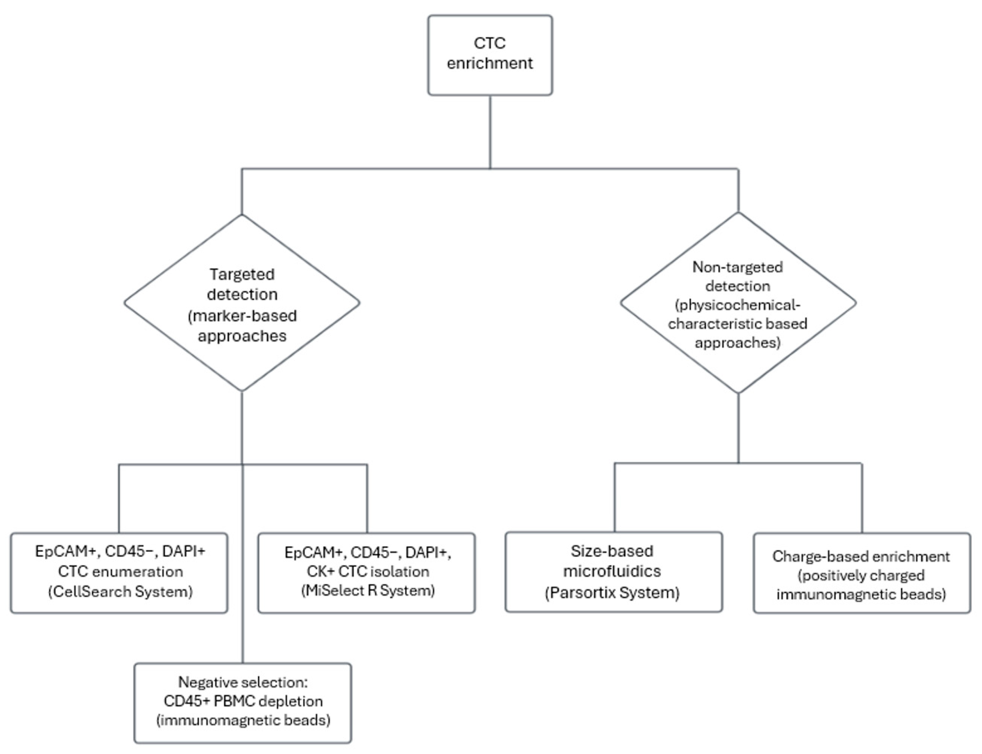 Cancers 17 00927 g002