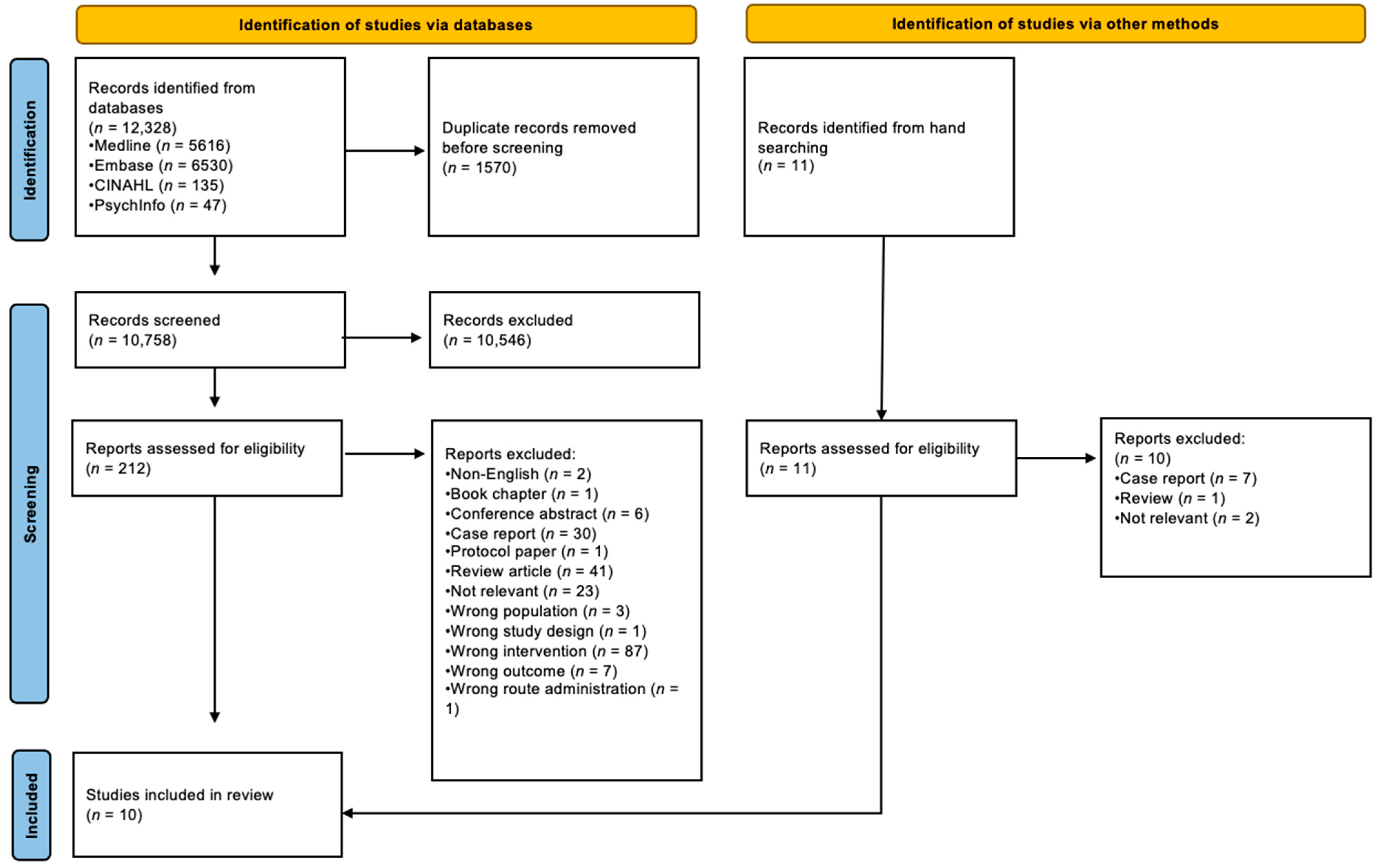 Cancers 17 00928 g001