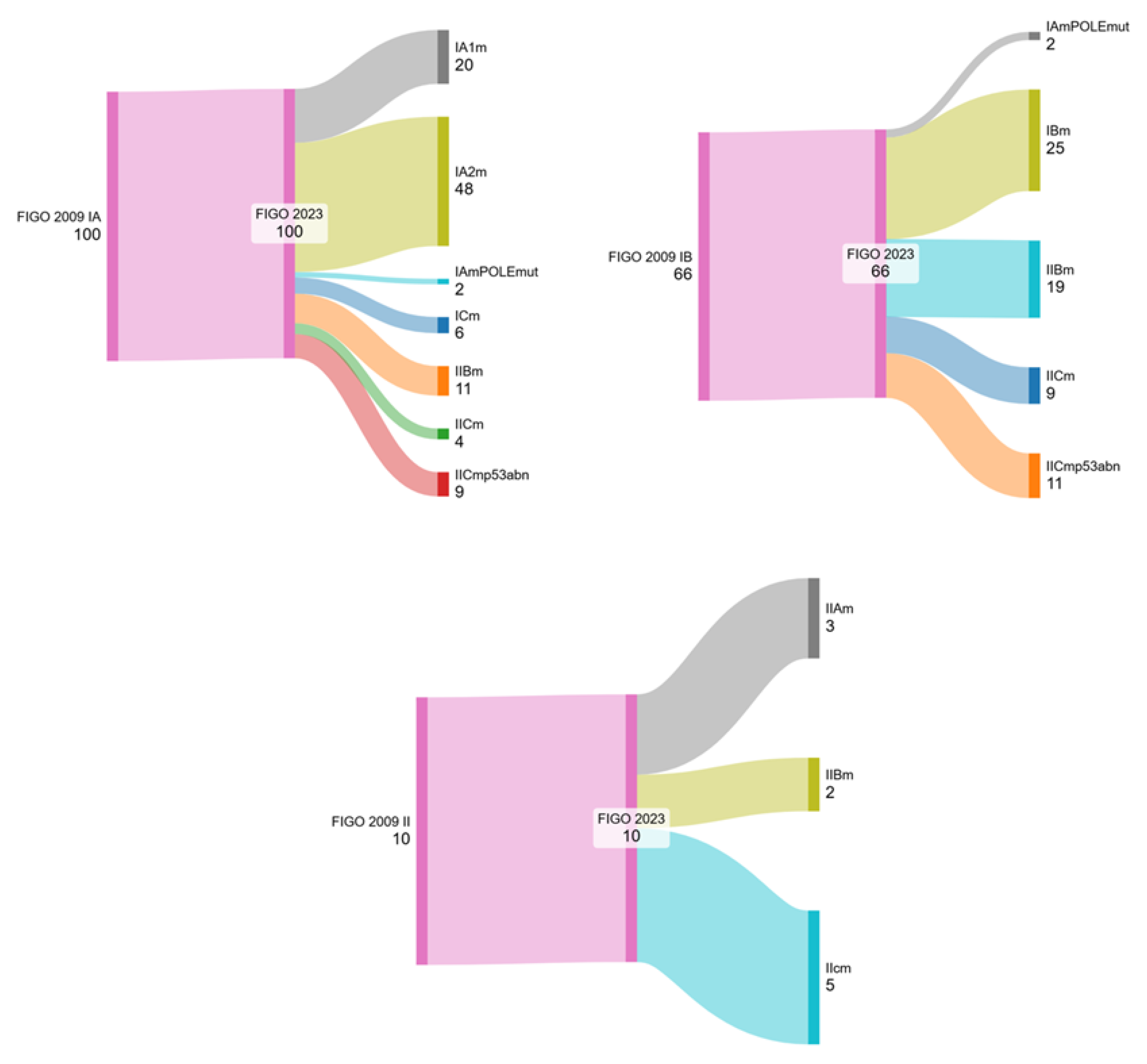 Cancers 17 00934 g001