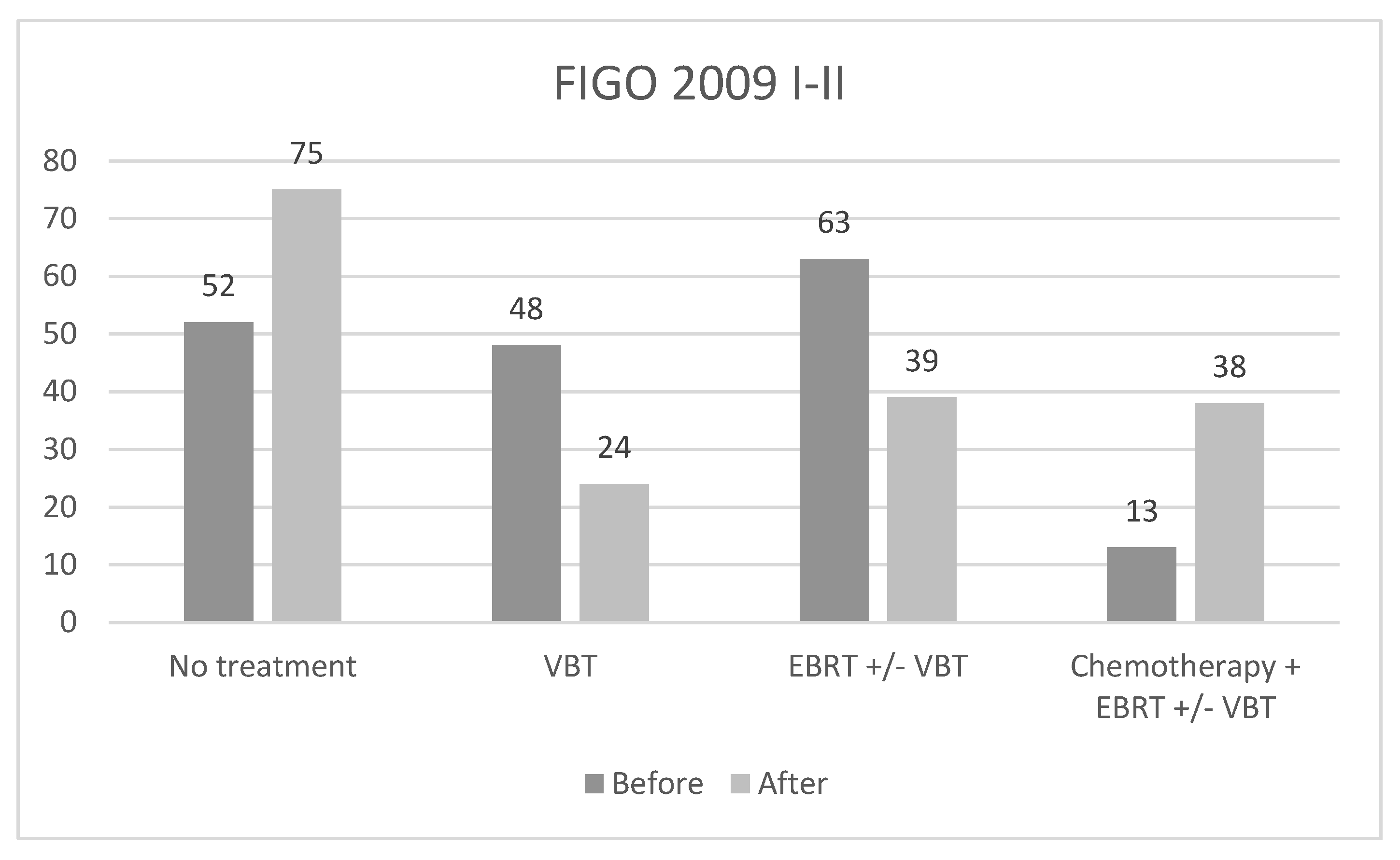 Cancers 17 00934 g002