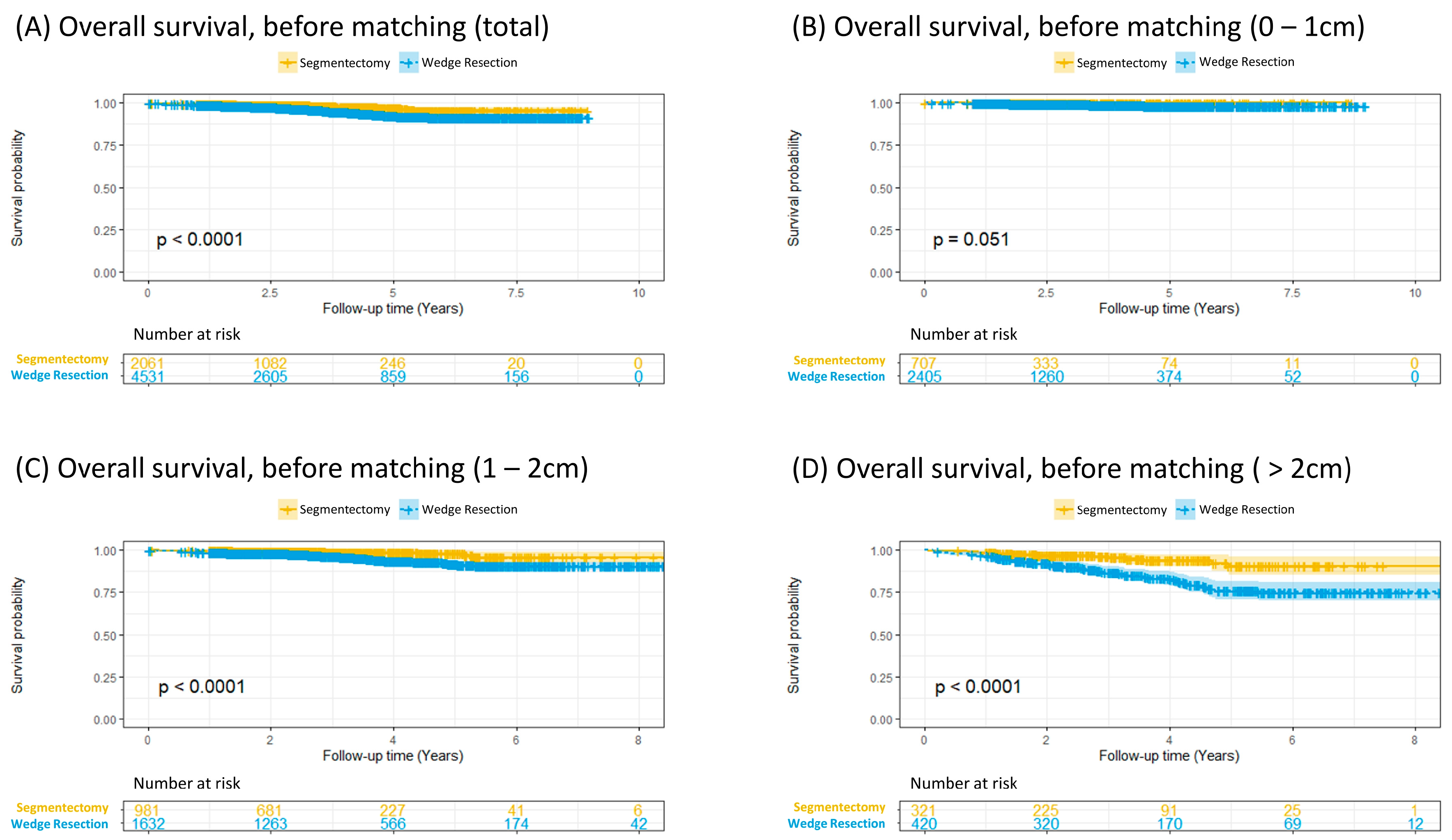 Cancers 17 00936 g002