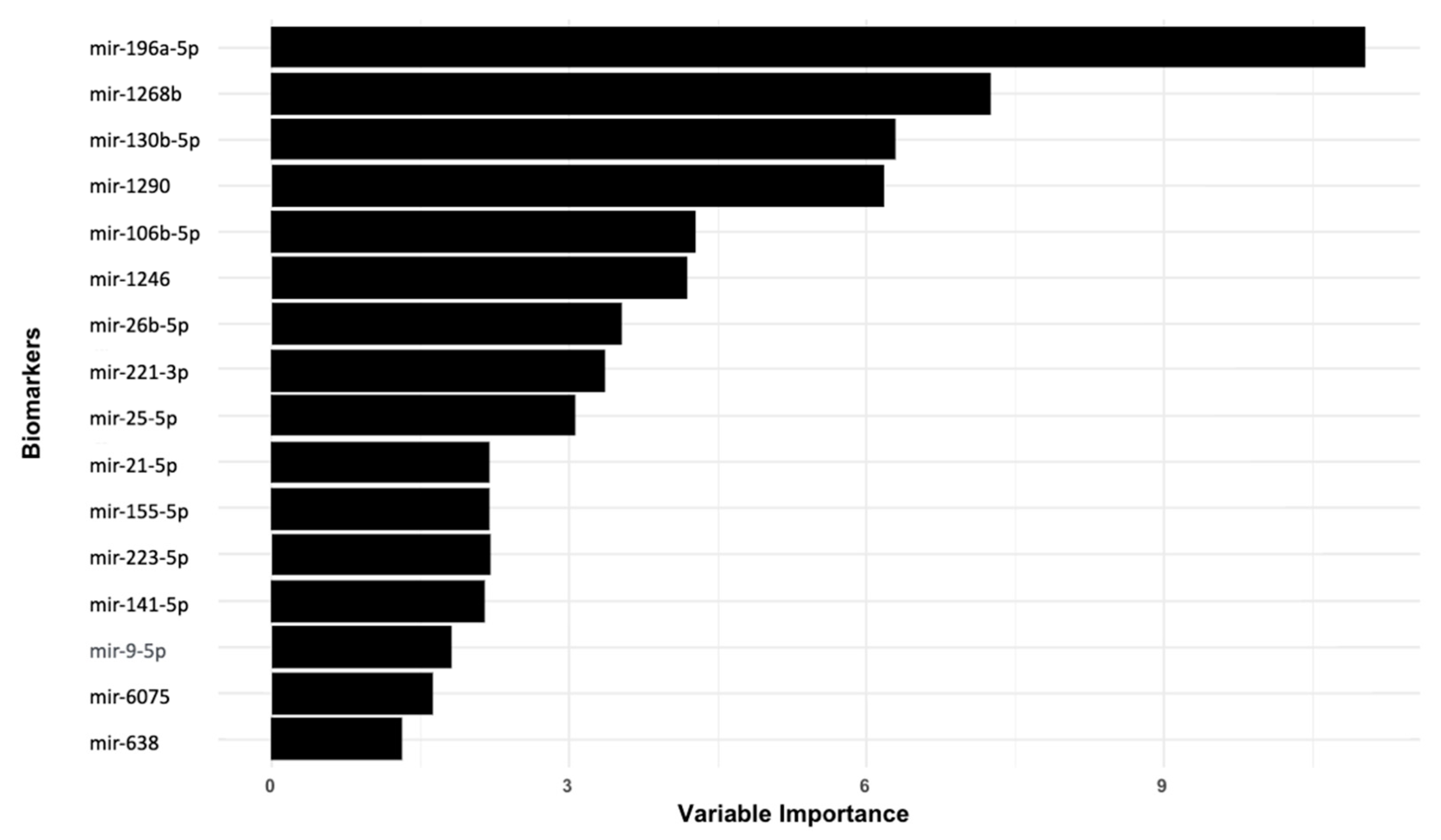 Cancers 17 00942 g002