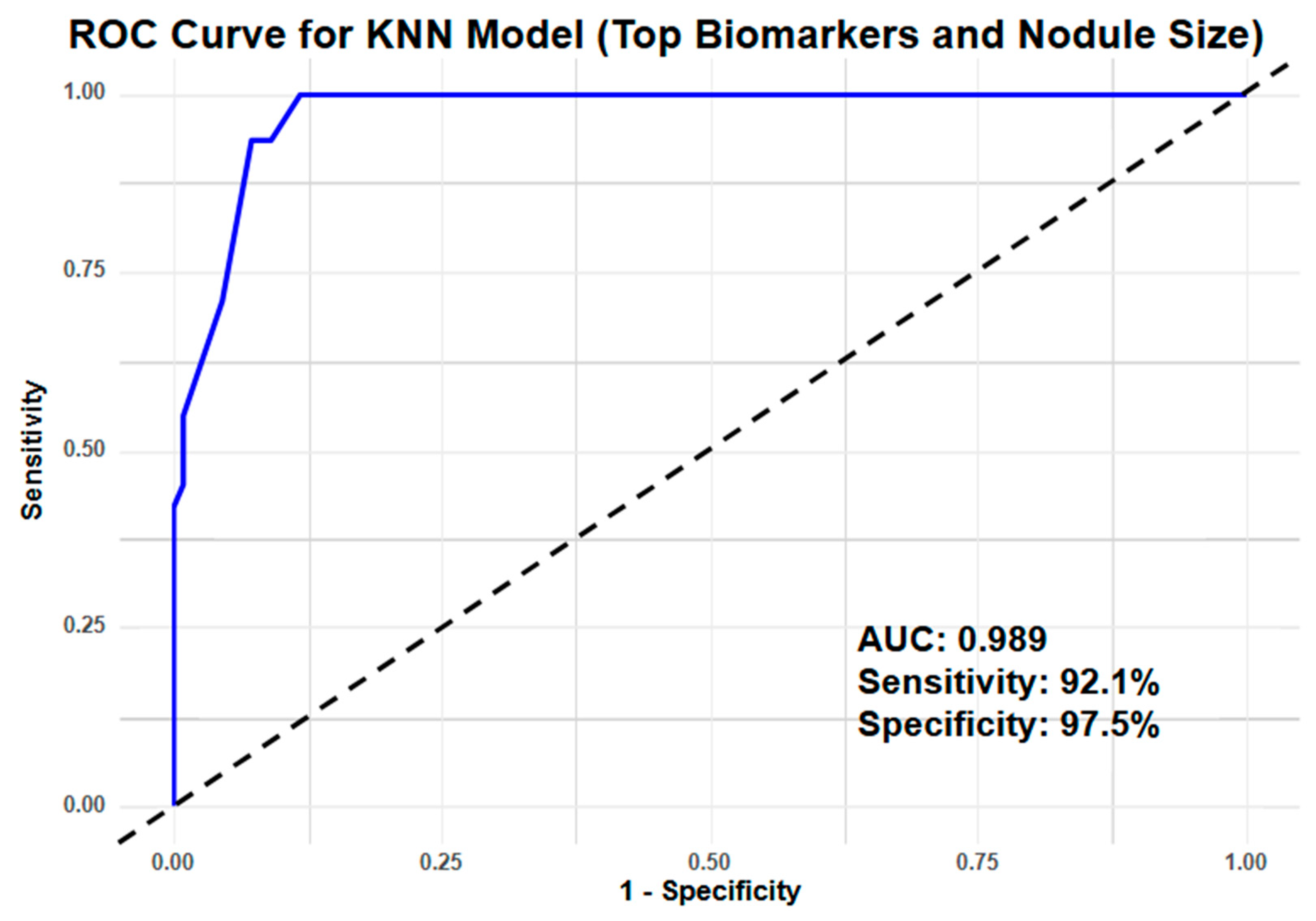 Cancers 17 00942 g004
