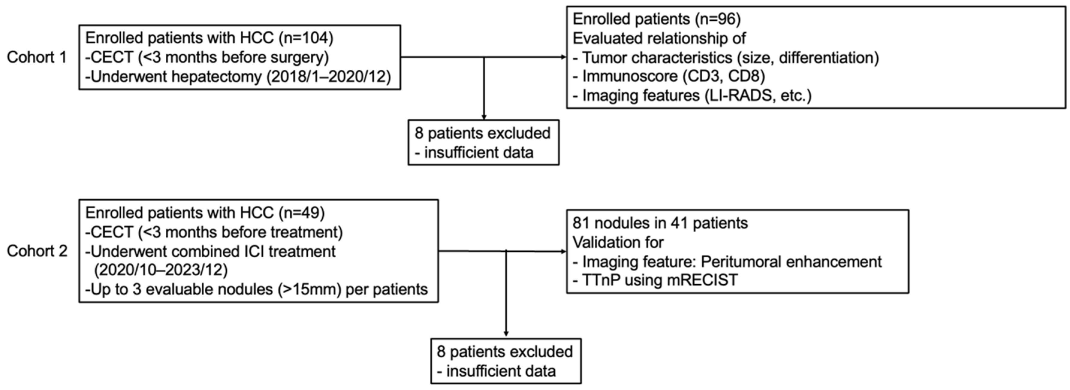 Cancers 17 00948 g001
