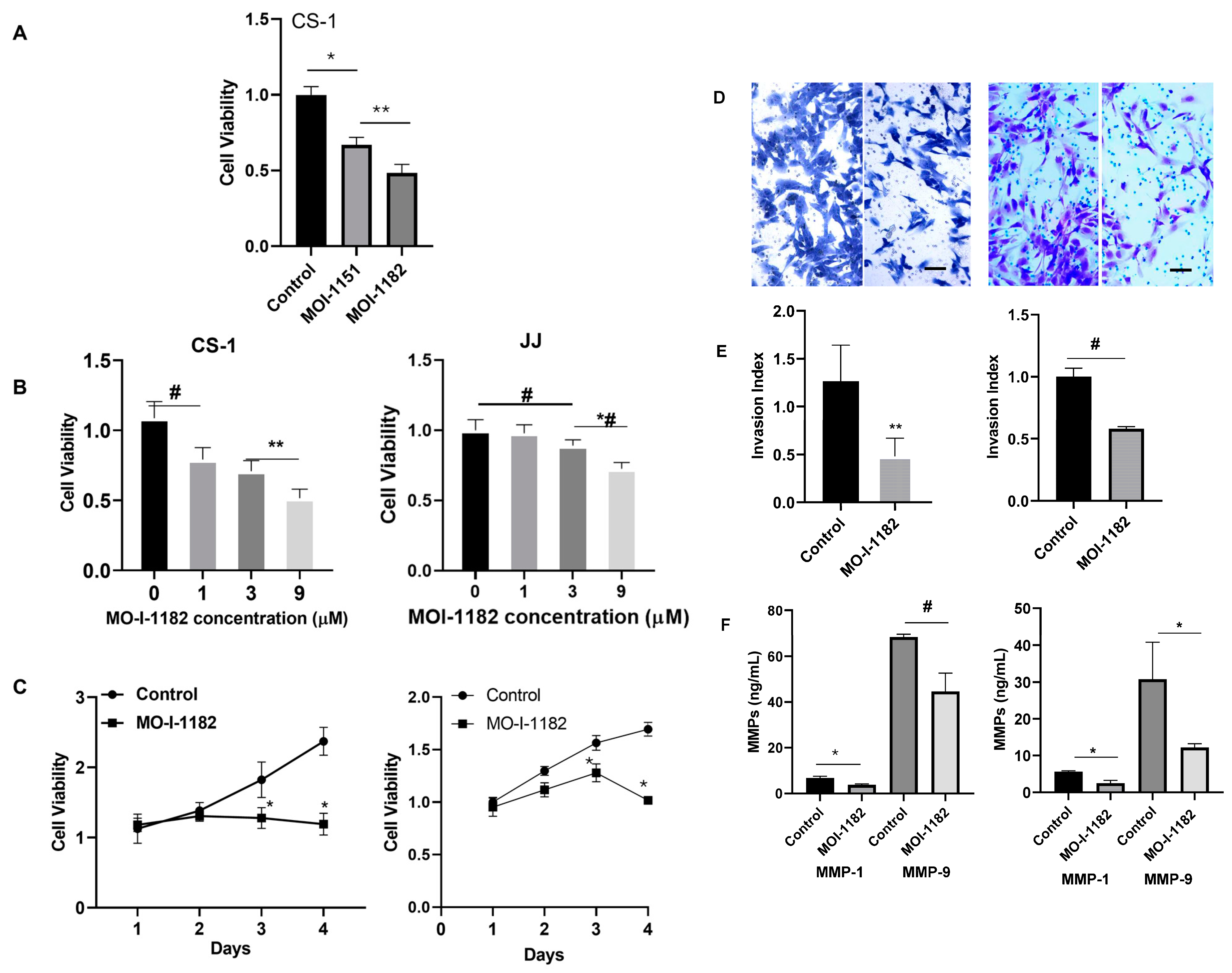 Cancers 17 00951 g003