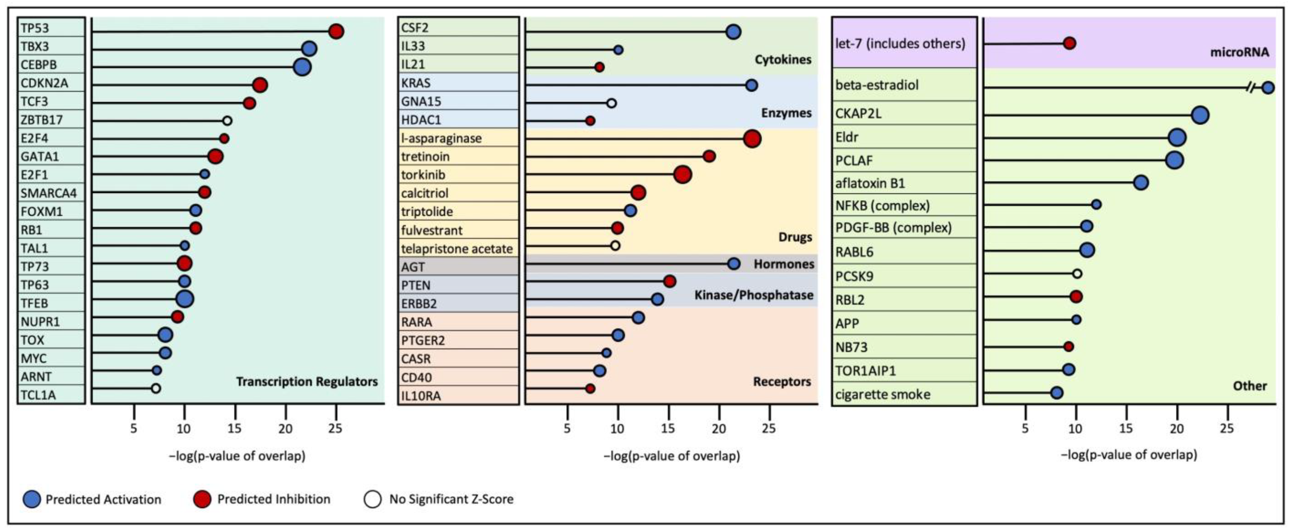 Cancers 17 00954 g003