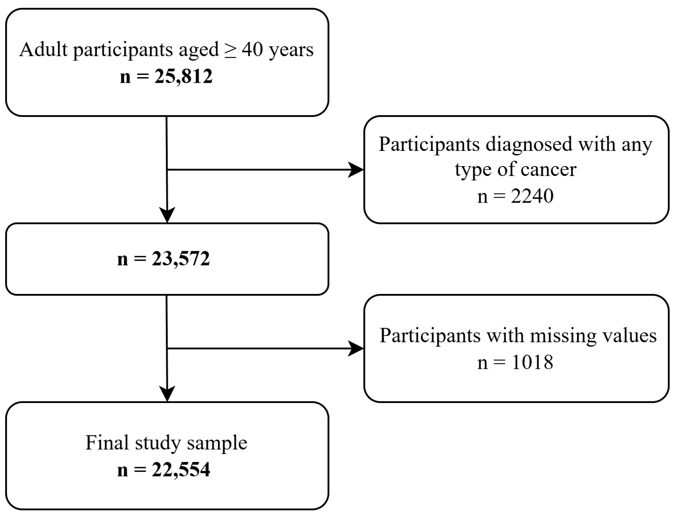 Cancers 17 00956 g001