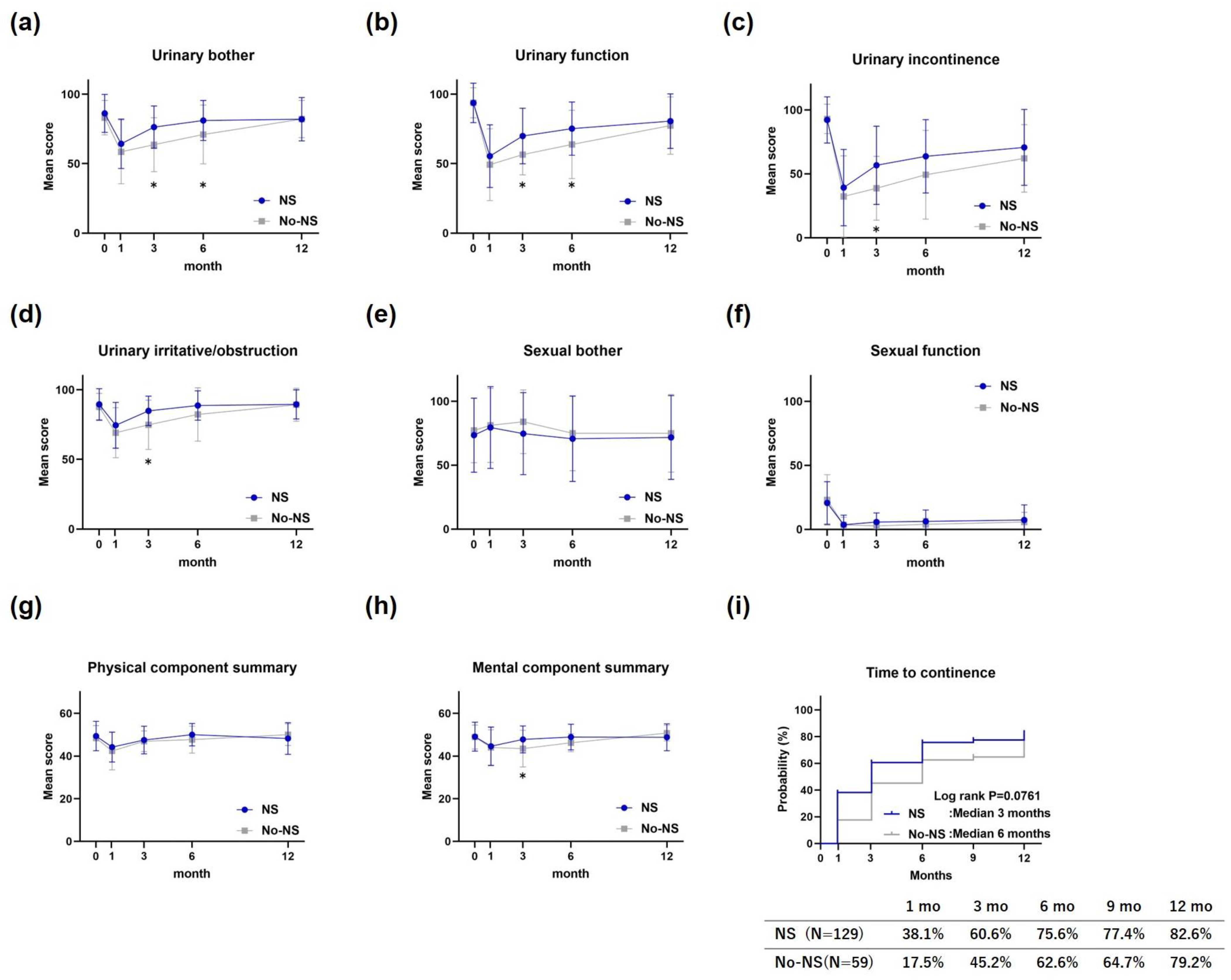 Cancers 17 00962 g002