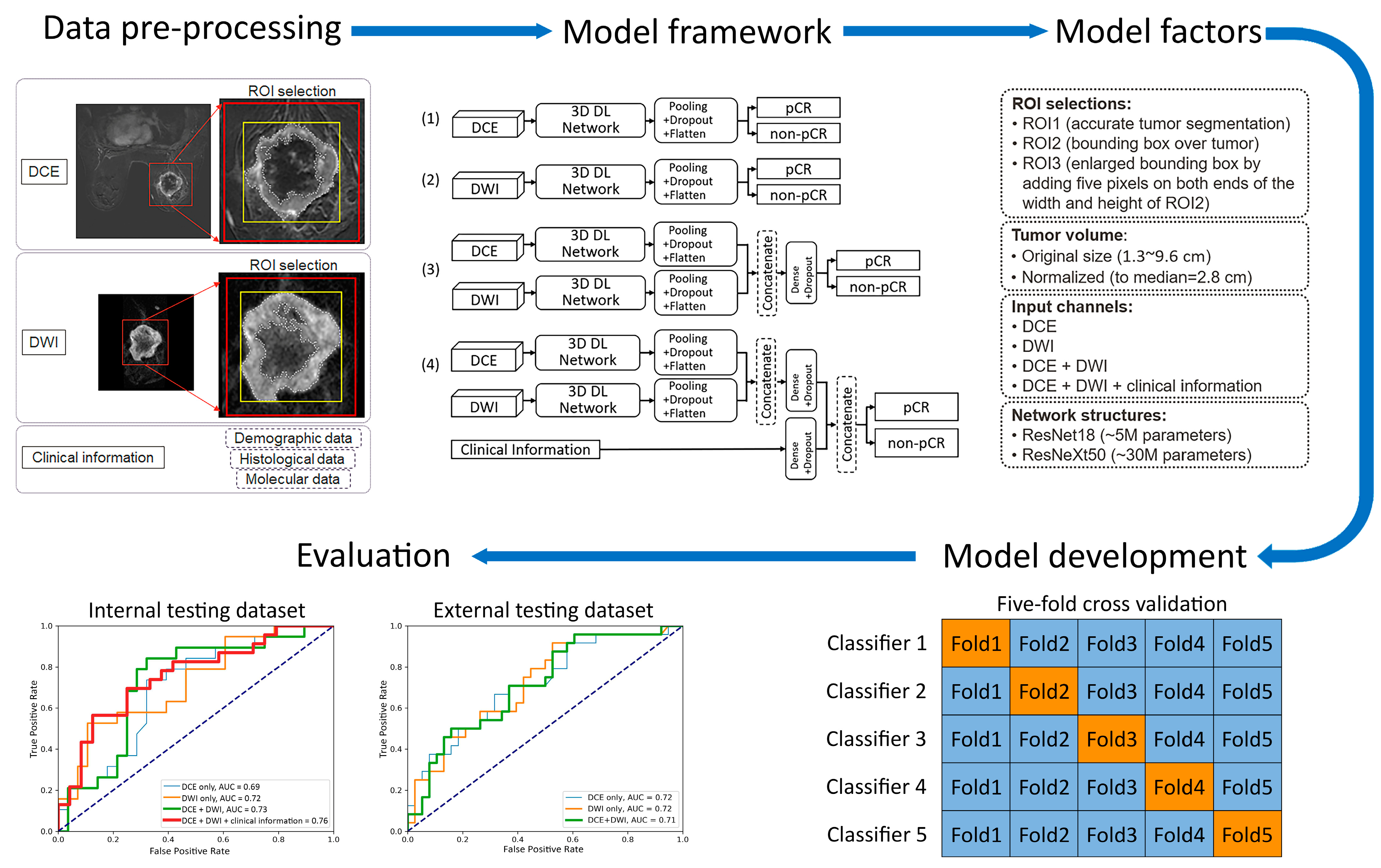 Cancers 17 00966 g002