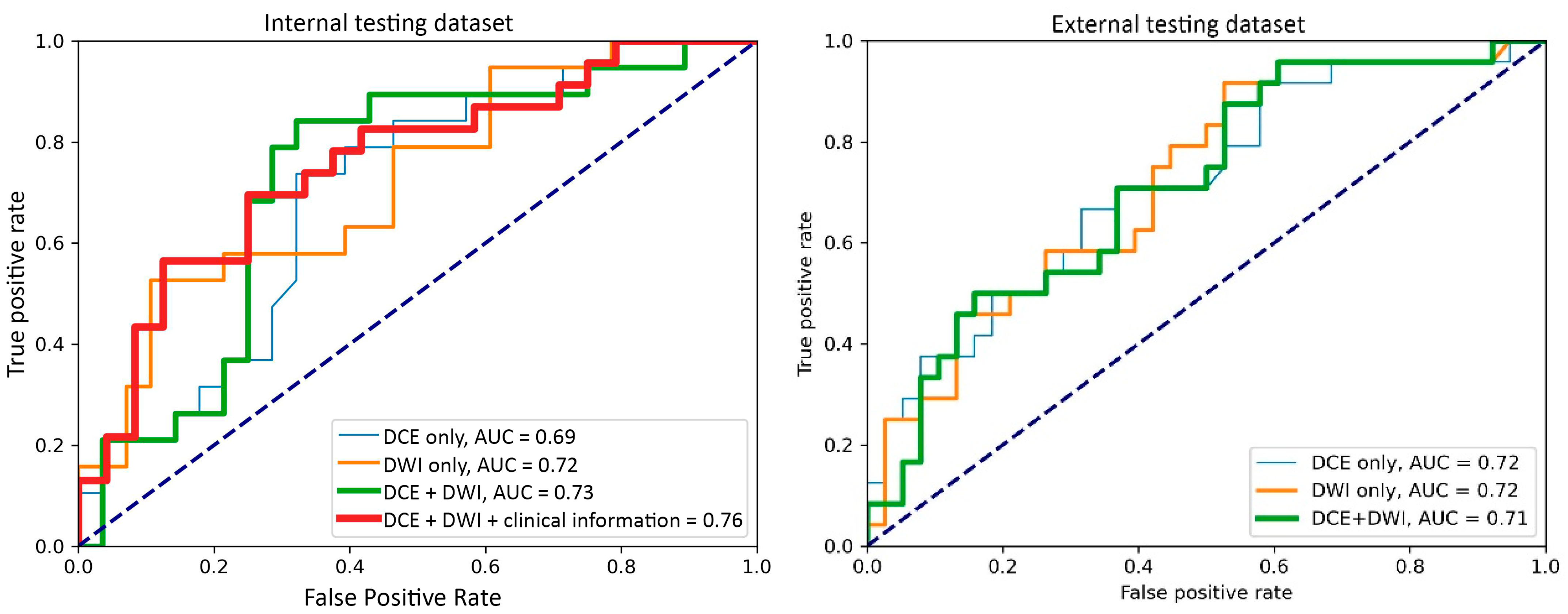 Cancers 17 00966 g003