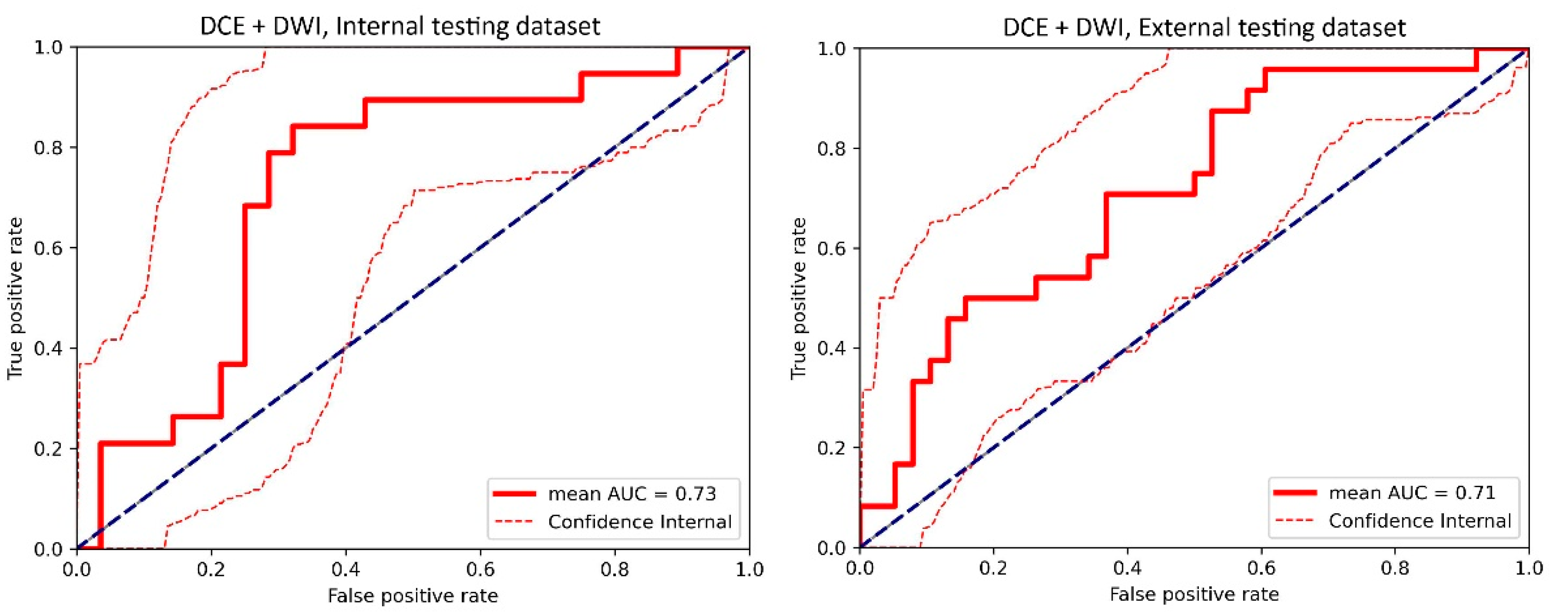Cancers 17 00966 g0a5