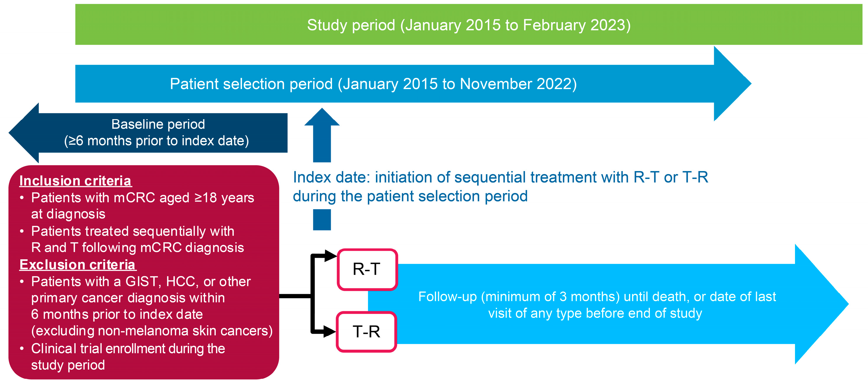 Cancers 17 00969 g001 Cancers 17 00969 g001