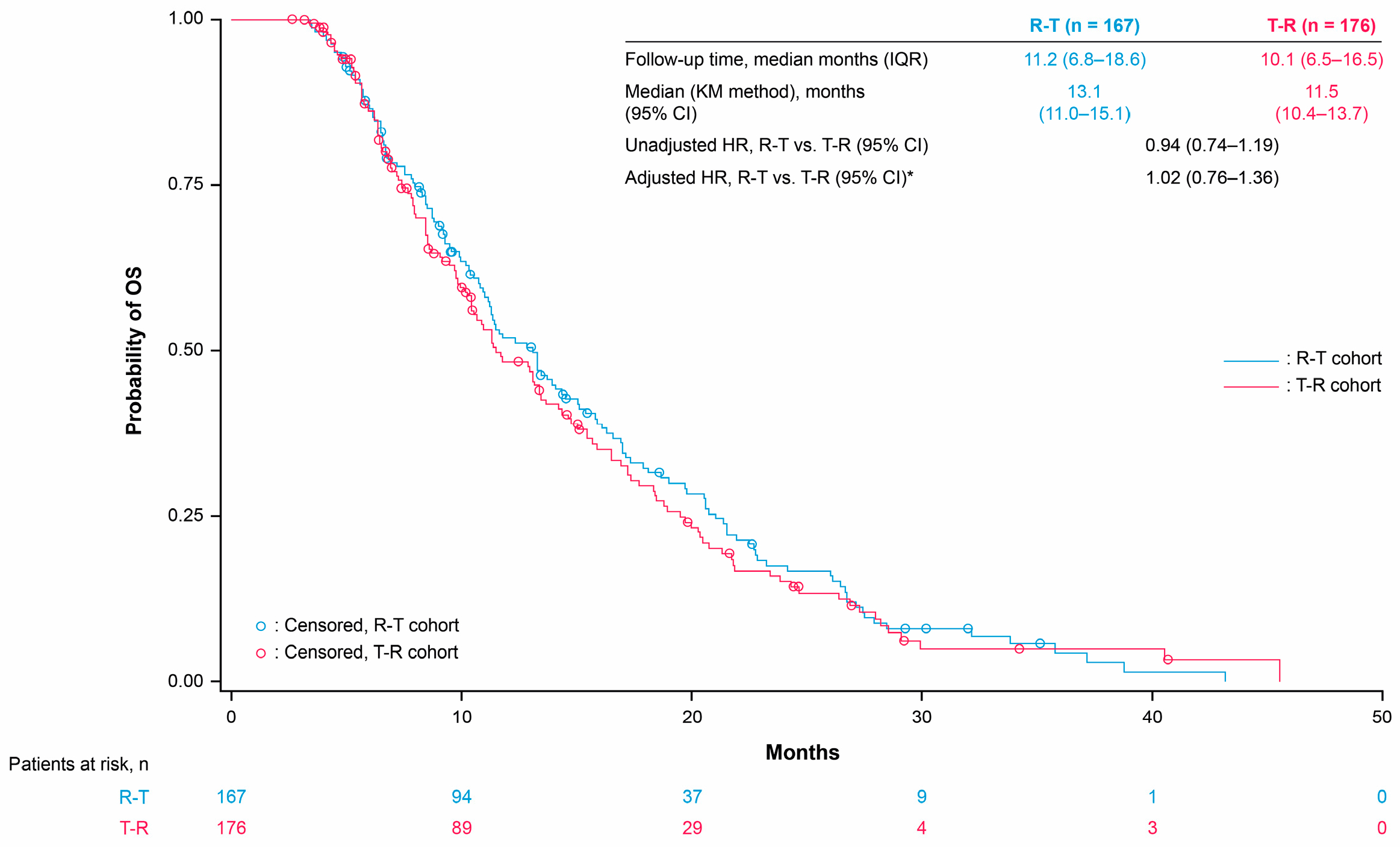 Cancers 17 00969 g002 Cancers 17 00969 g002