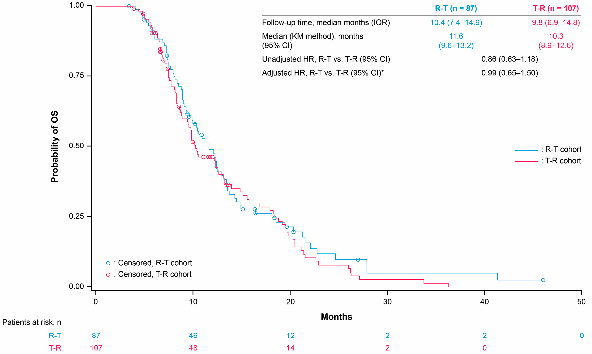 Cancers 17 00969 g003 Cancers 17 00969 g003