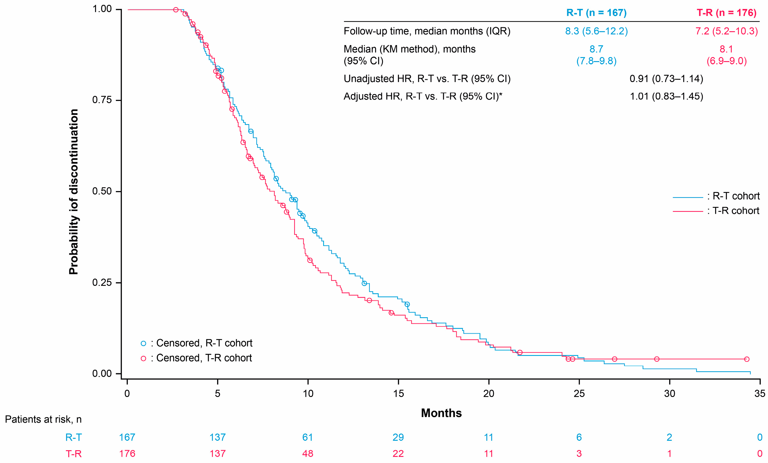Cancers 17 00969 g004 Cancers 17 00969 g004