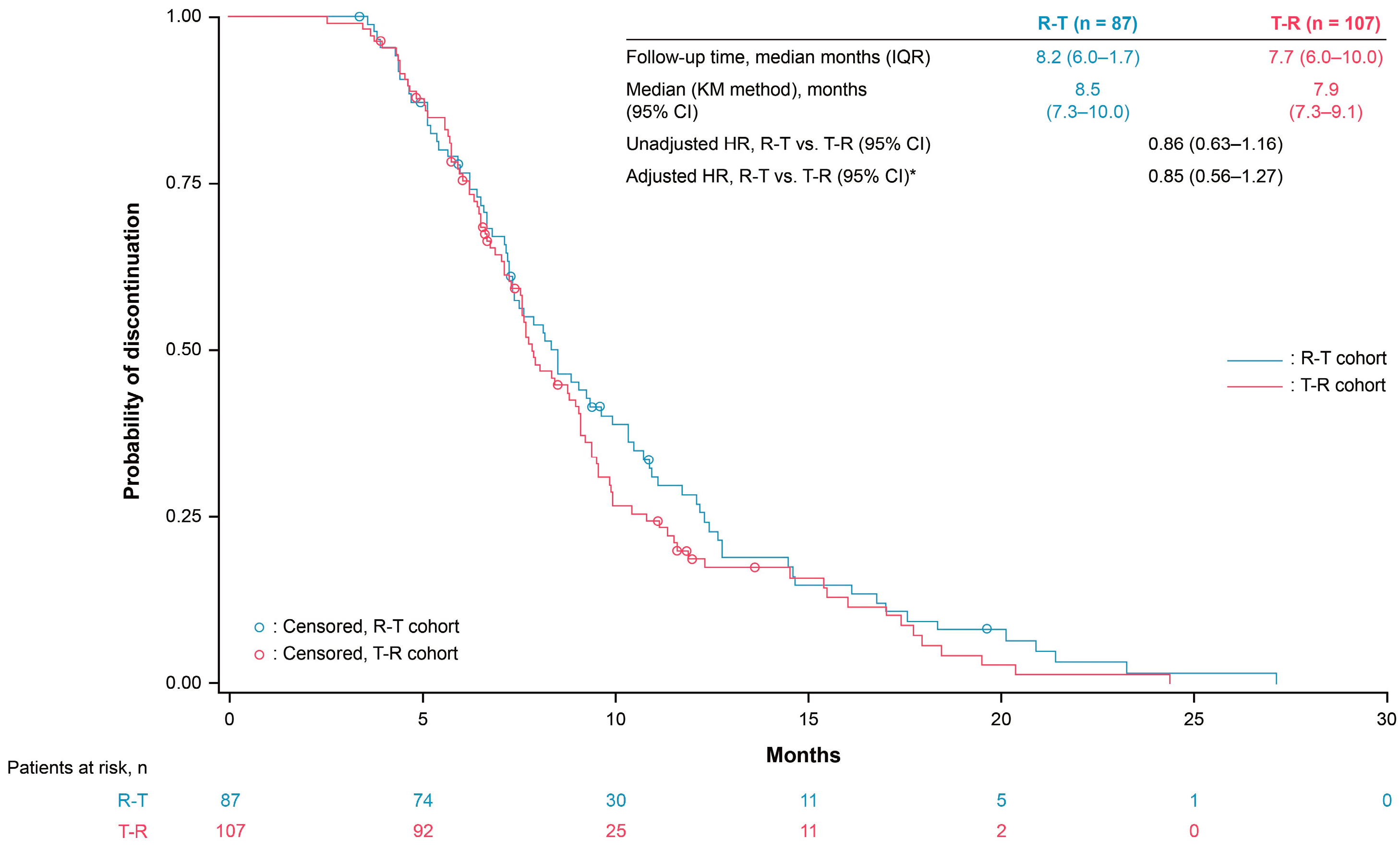 Cancers 17 00969 g005 Cancers 17 00969 g005