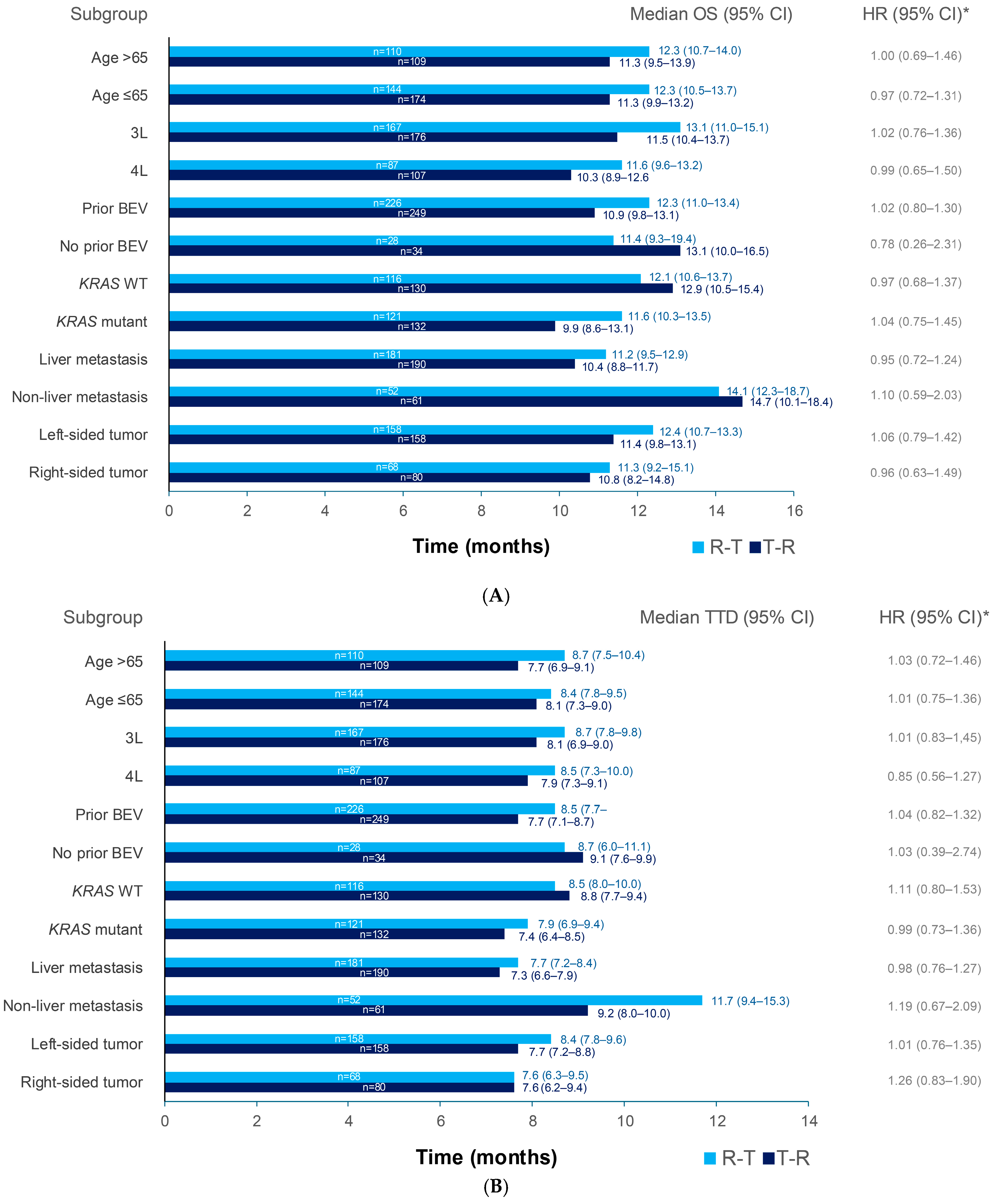 Cancers 17 00969 g006 Cancers 17 00969 g006
