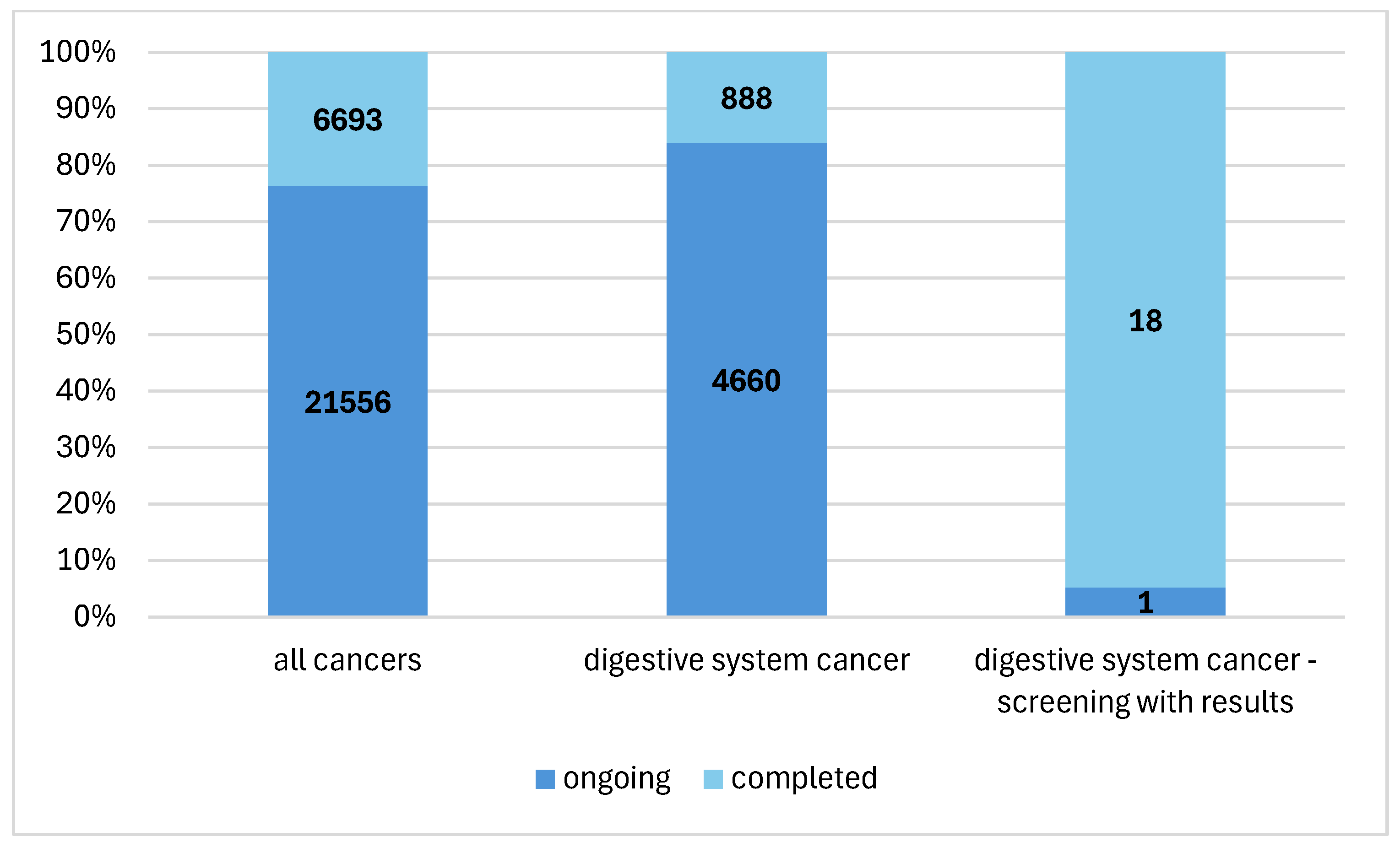 Cancers 17 00975 g002