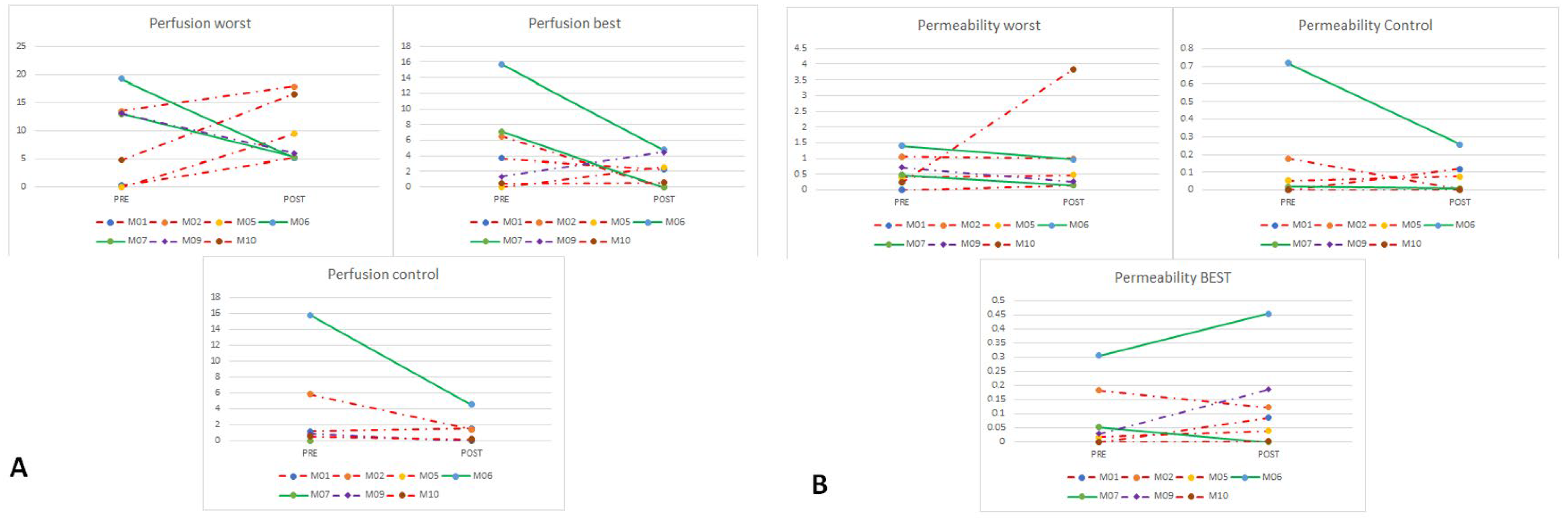 Cancers 17 00976 g003