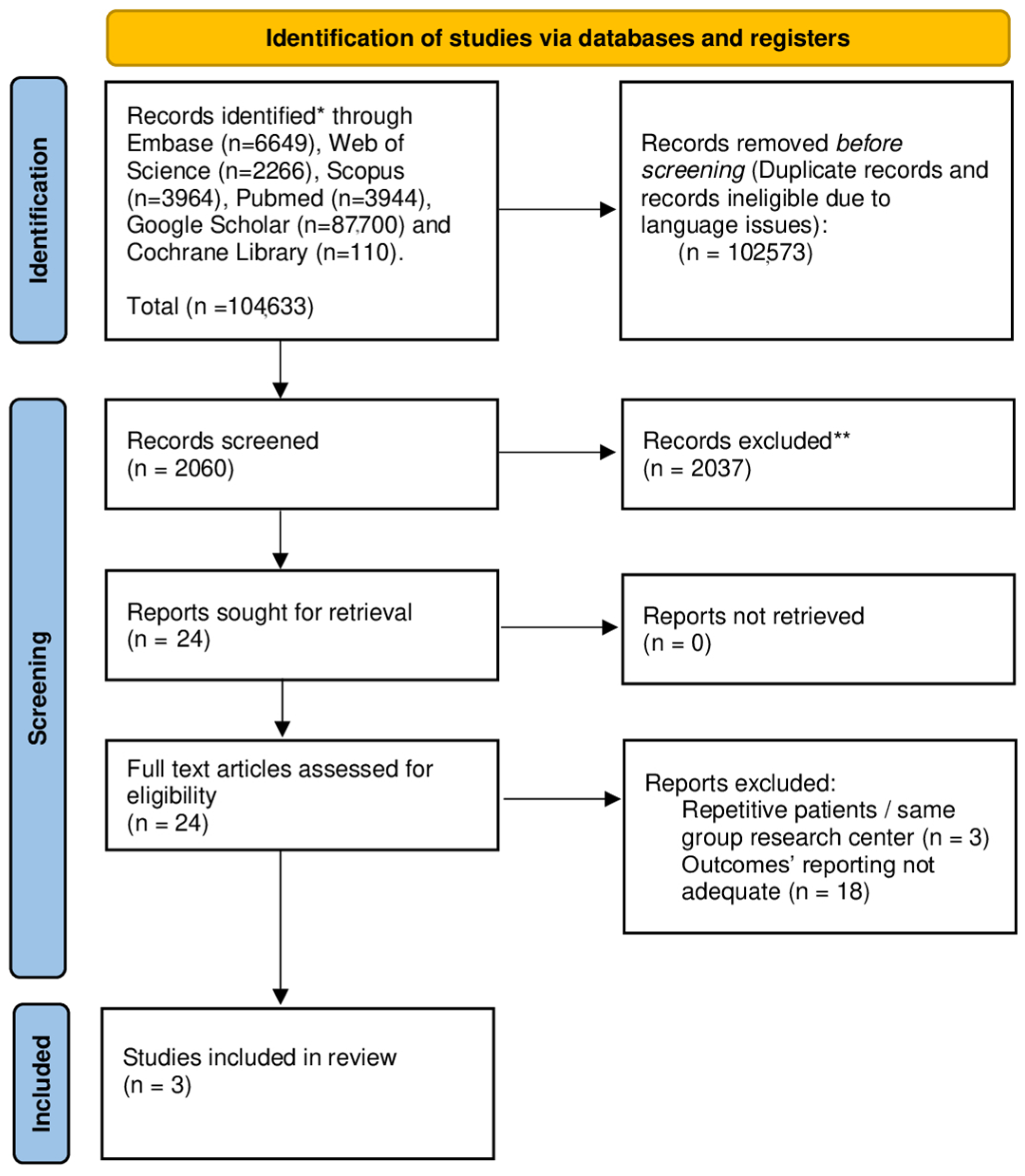 Cancers 17 00980 g001