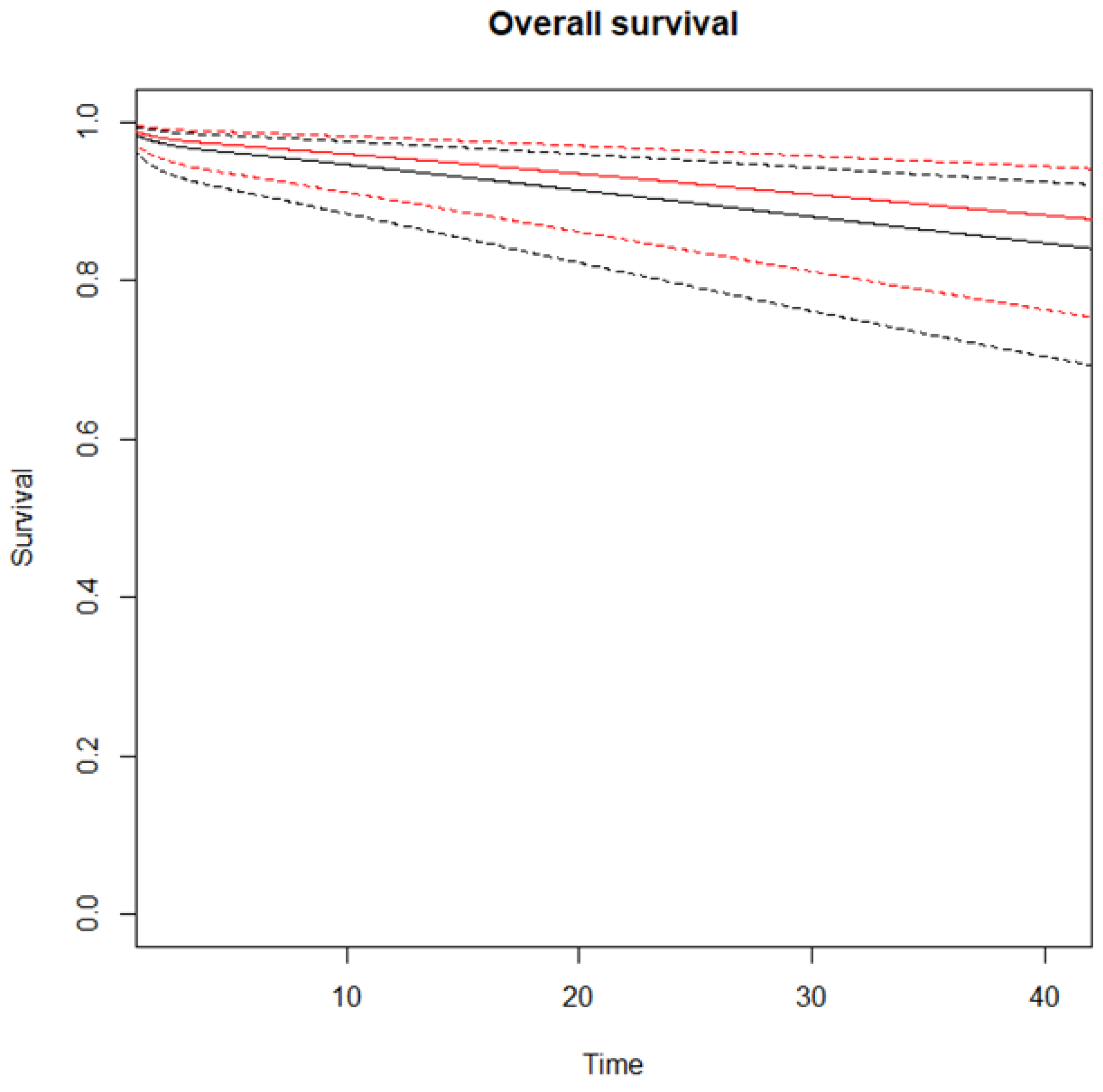 Cancers 17 00980 g002
