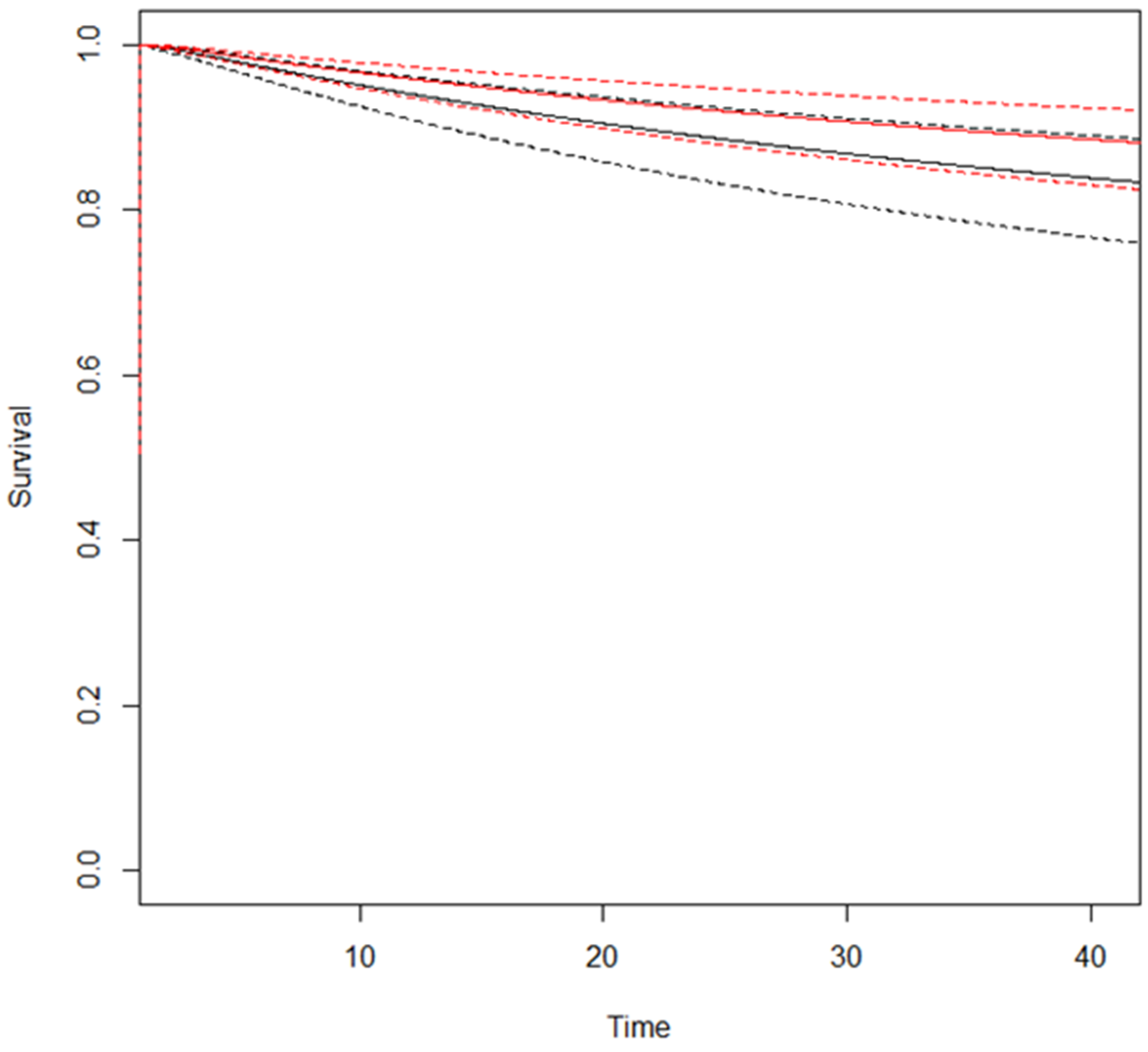 Cancers 17 00980 g003