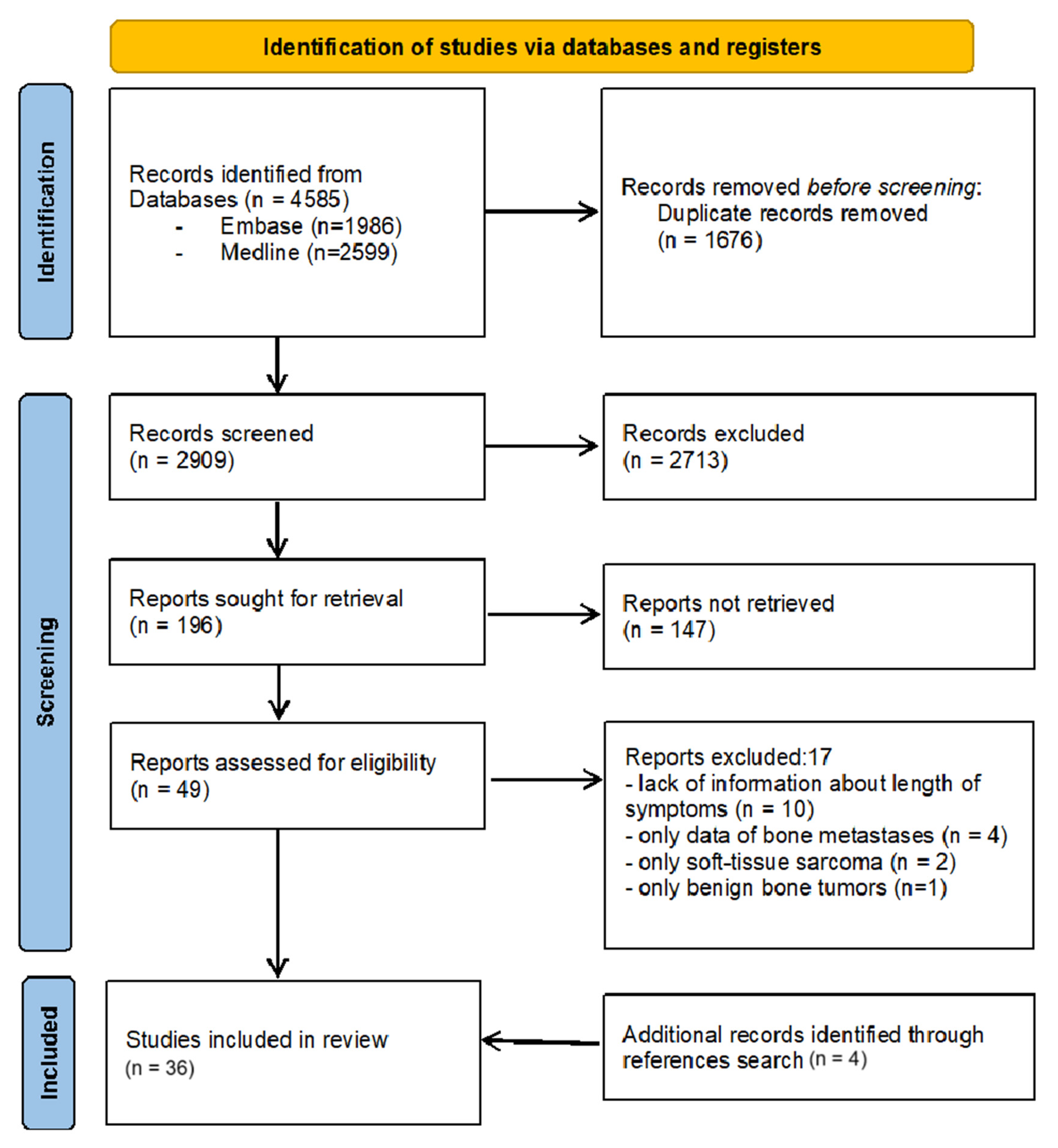 Cancers 17 00981 g001