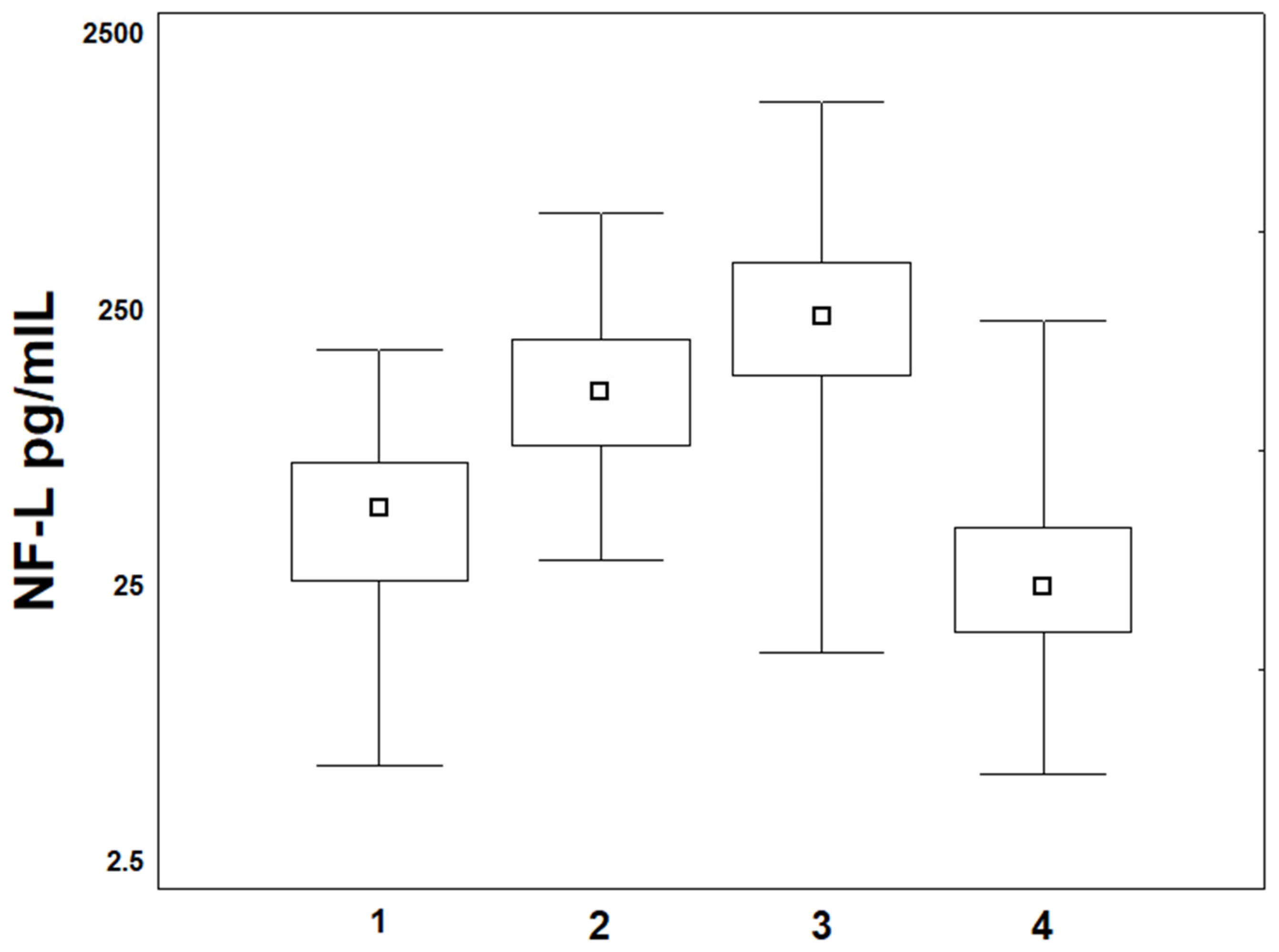 Cancers 17 00988 g001