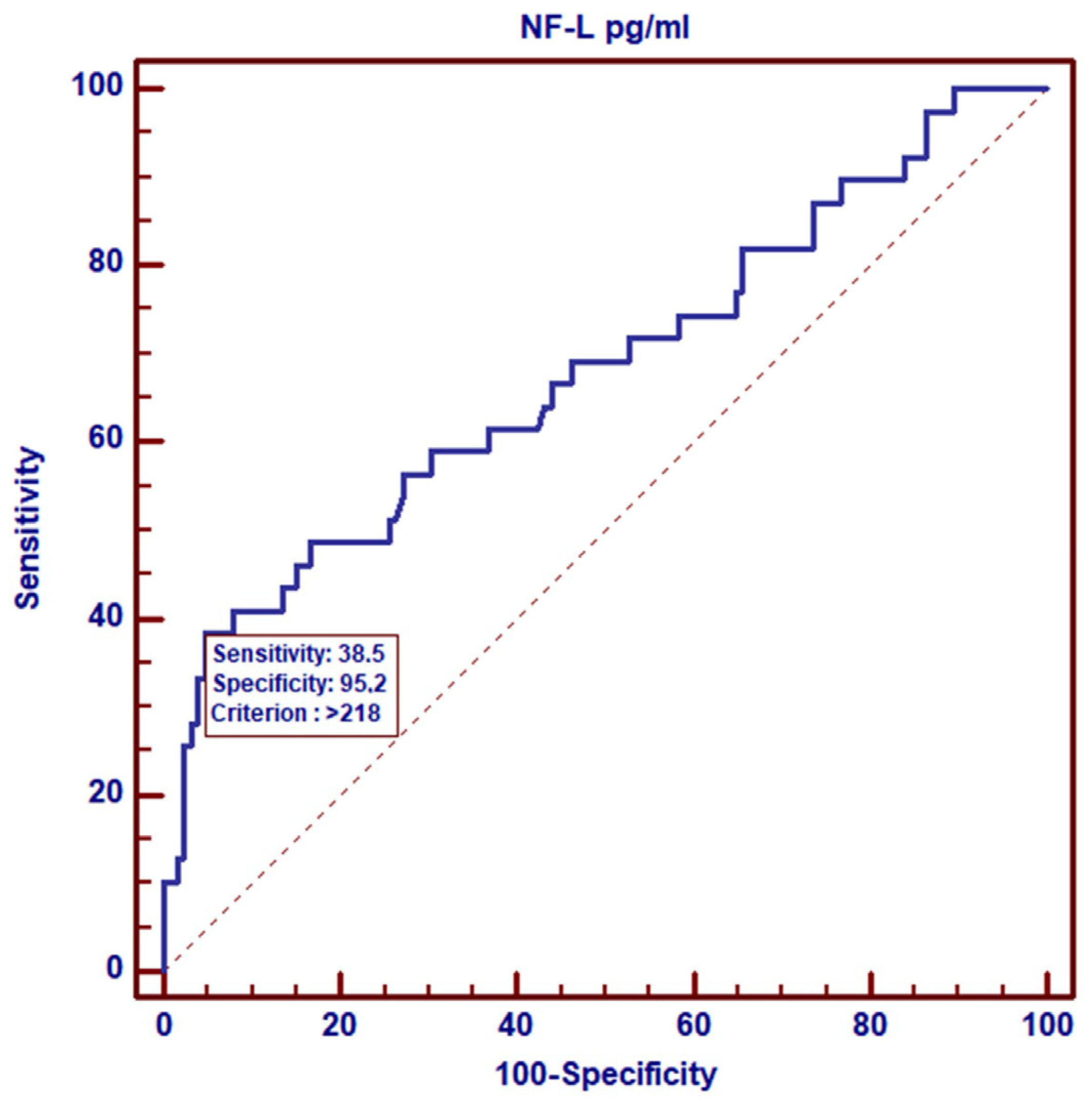 Cancers 17 00988 g004