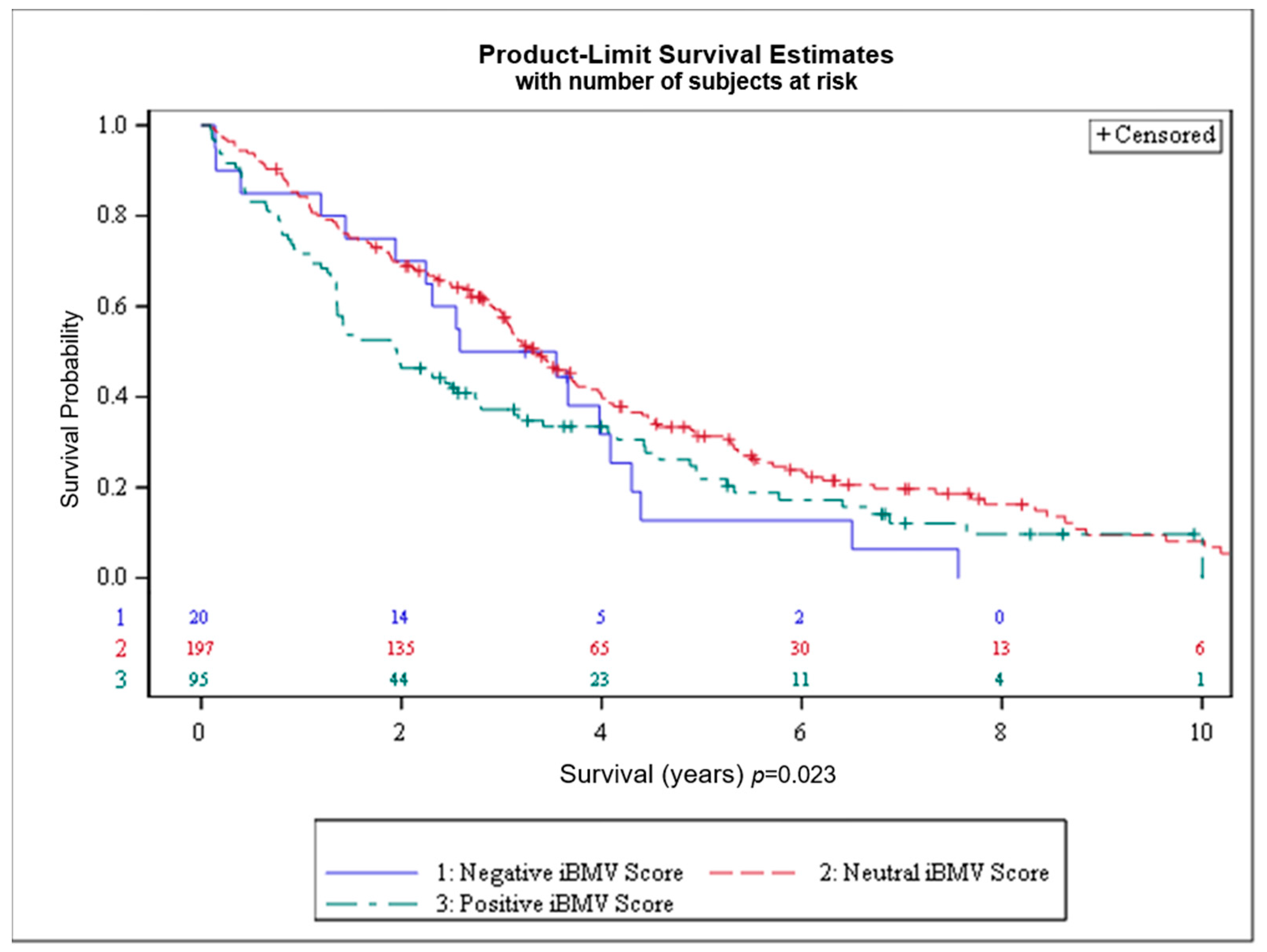 Cancers 17 00991 g003