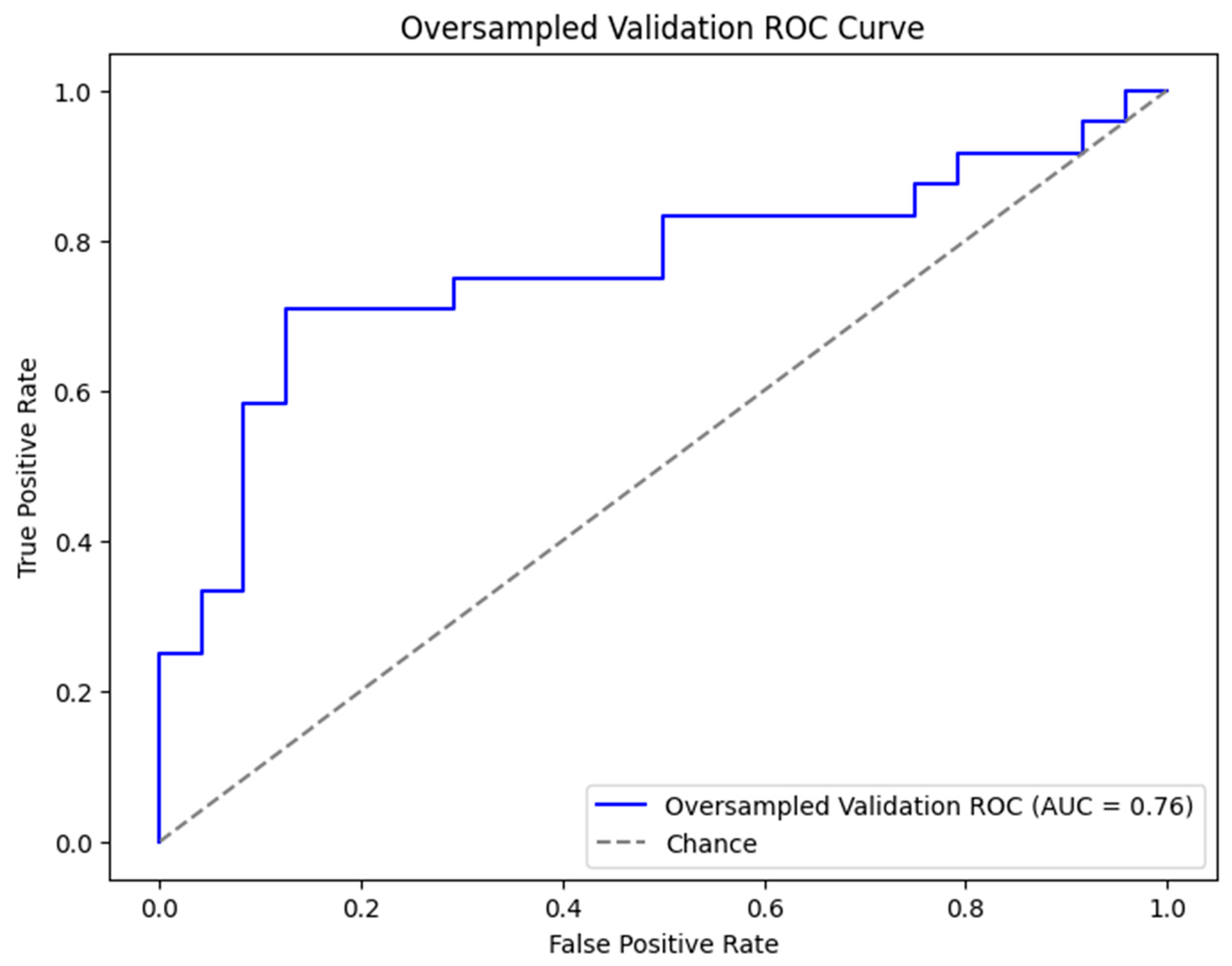 Cancers 17 00992 g001