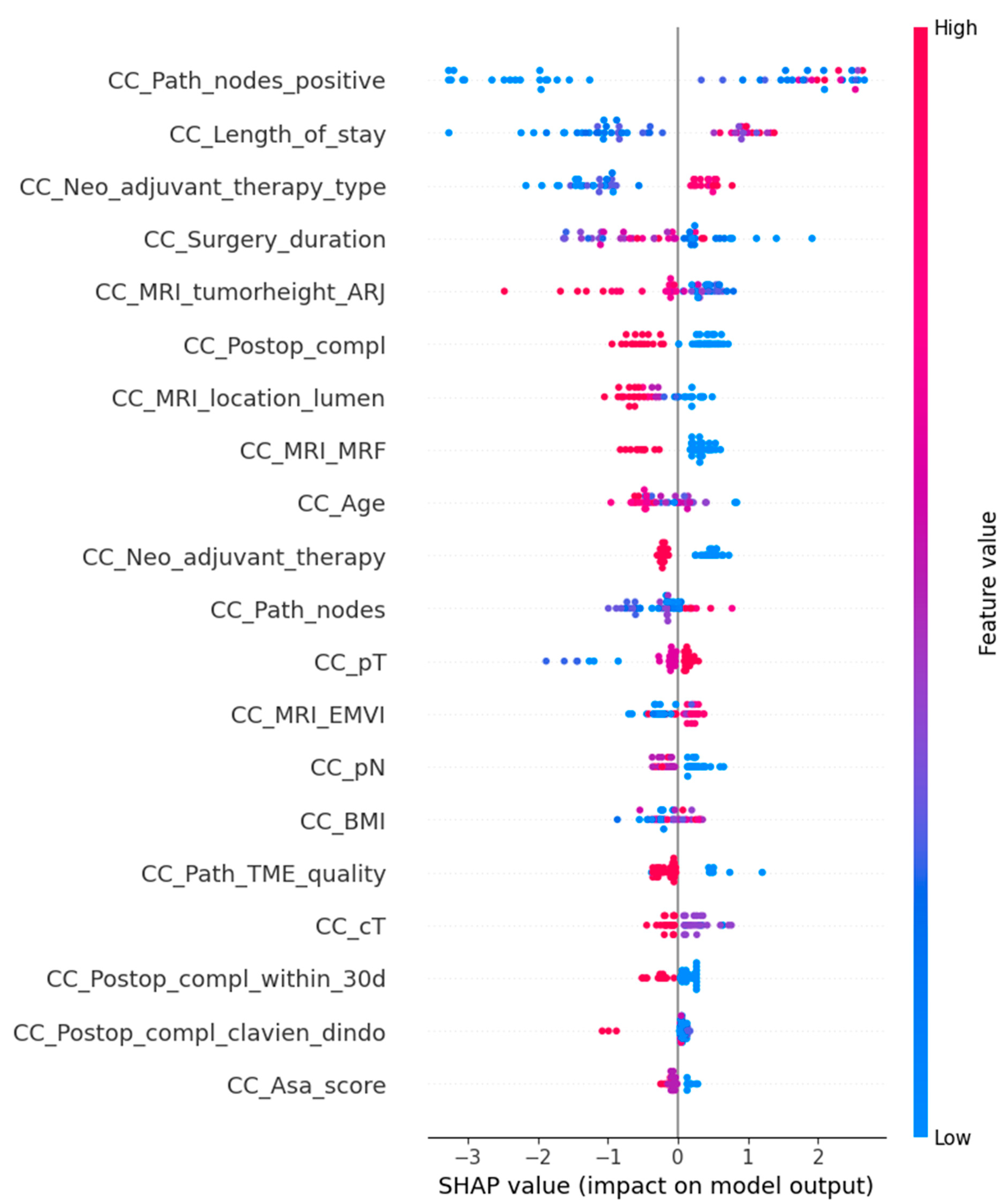 Cancers 17 00992 g002