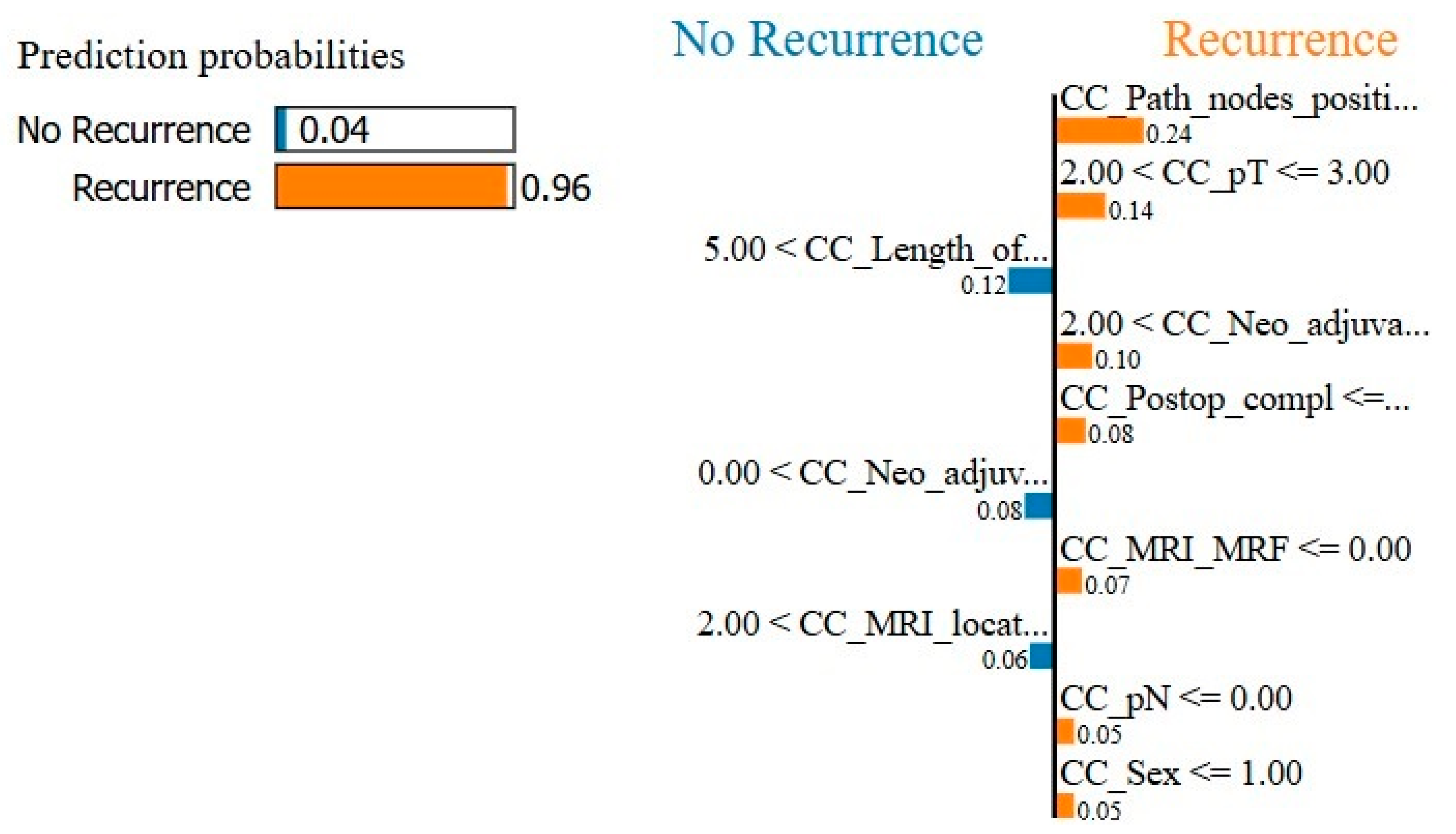 Cancers 17 00992 g003