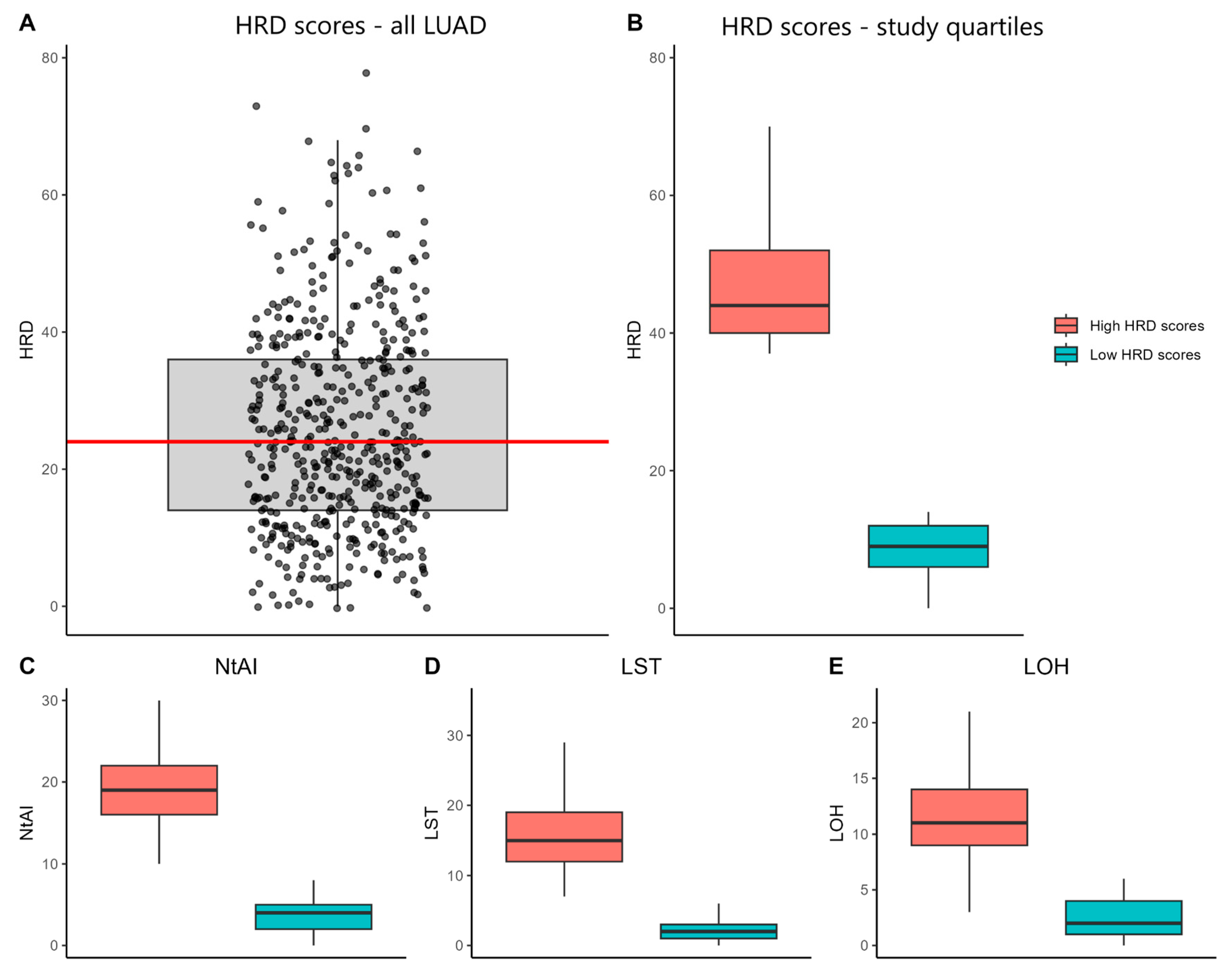 Cancers 17 00996 g002