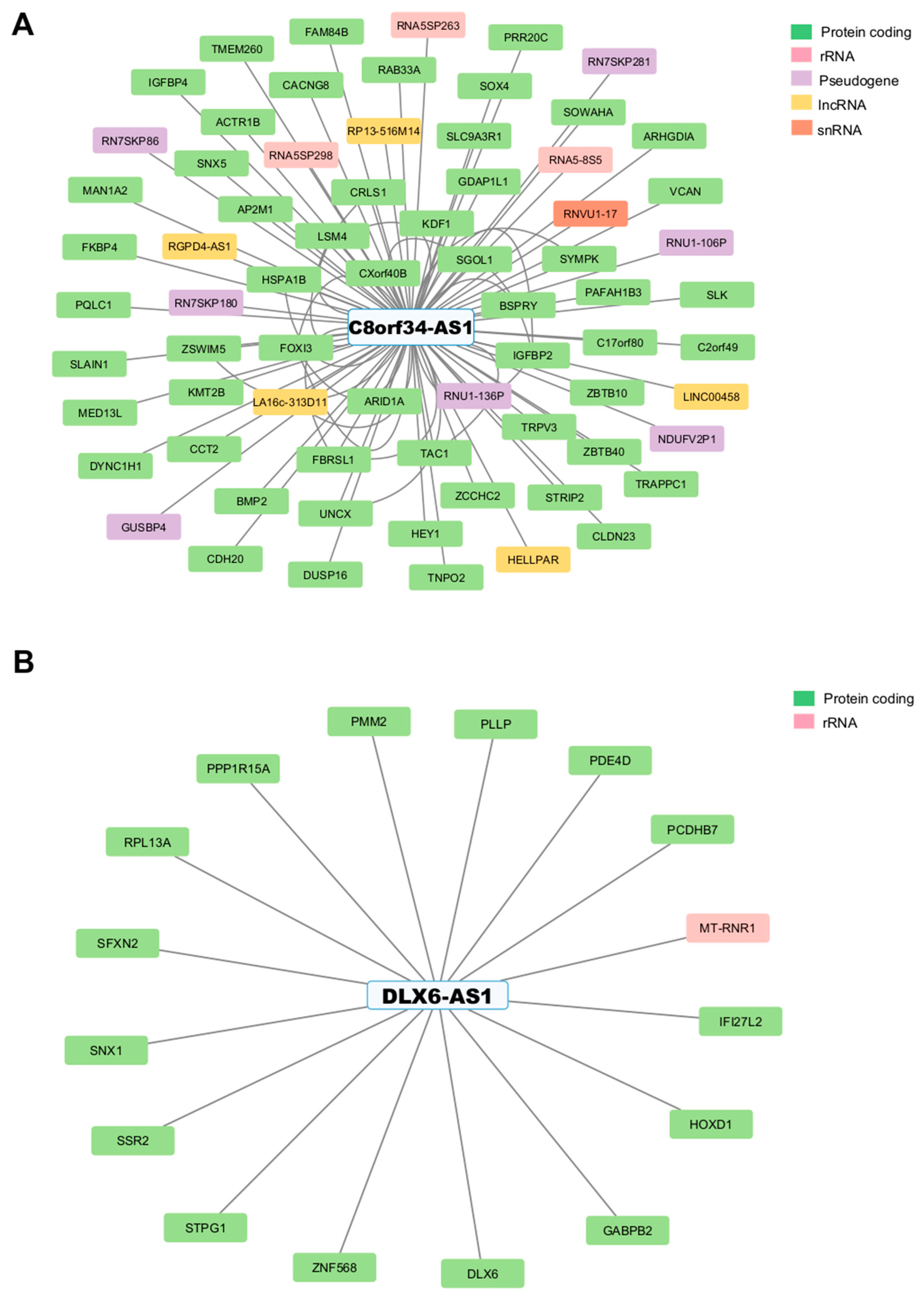 Cancers 17 00996 g006