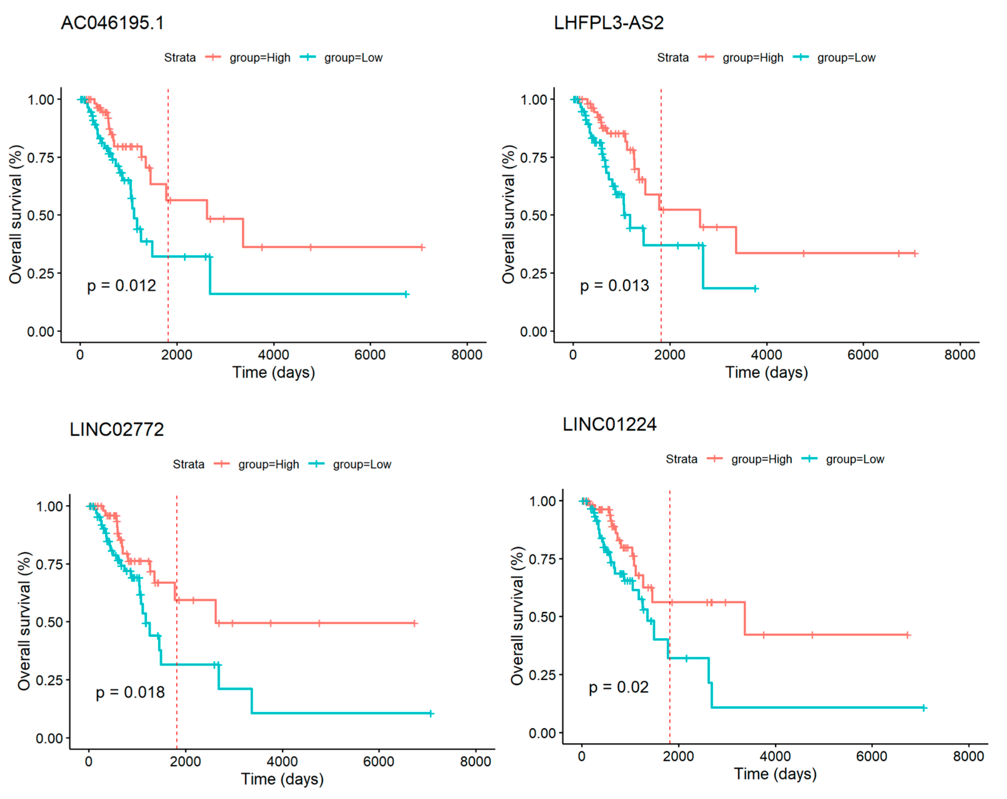Cancers 17 00996 g008