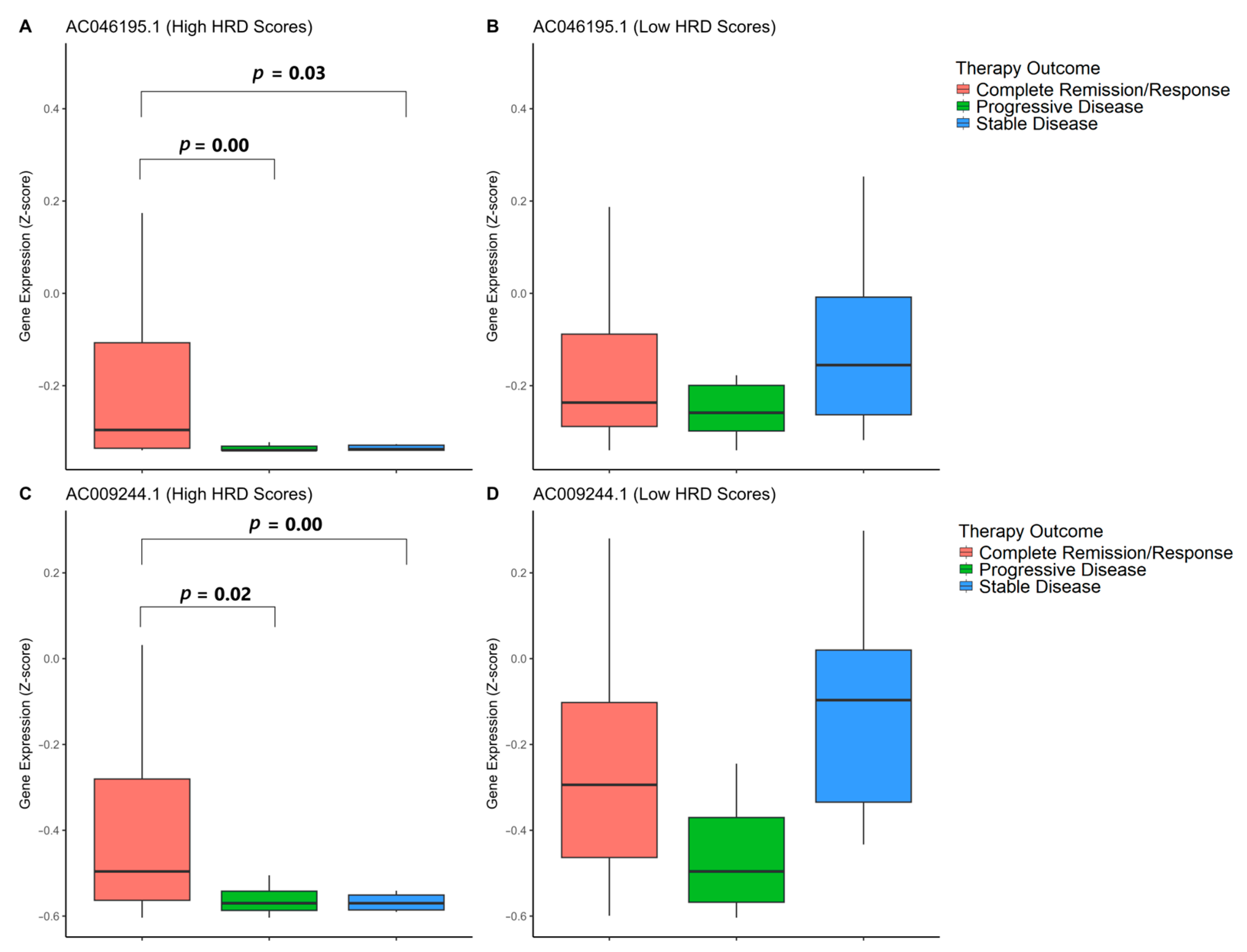 Cancers 17 00996 g009