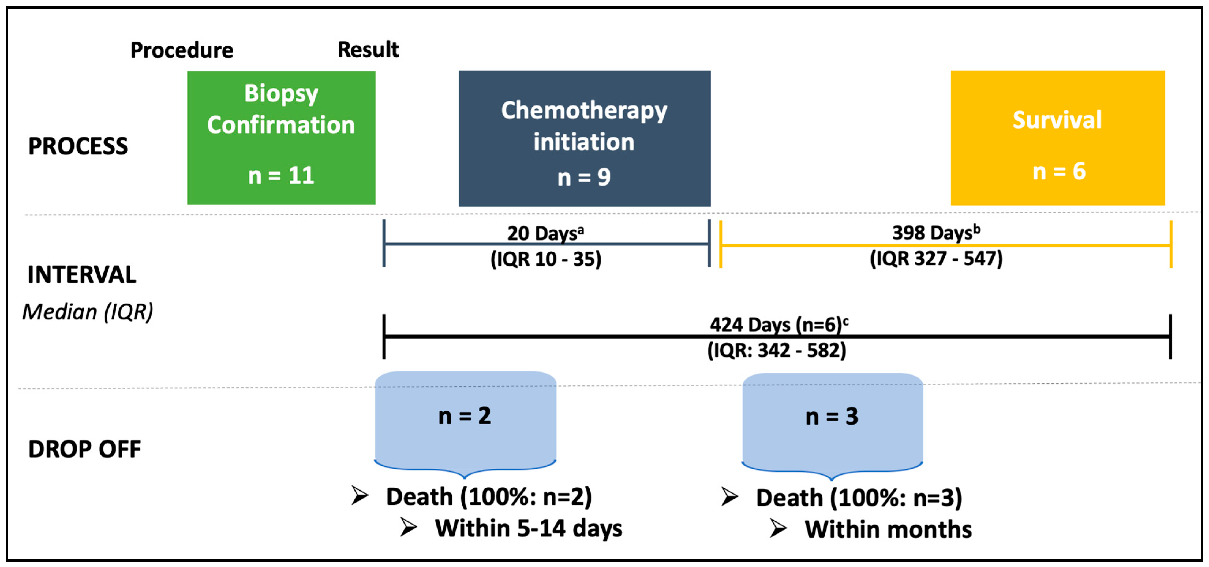Cancers 17 01005 g003