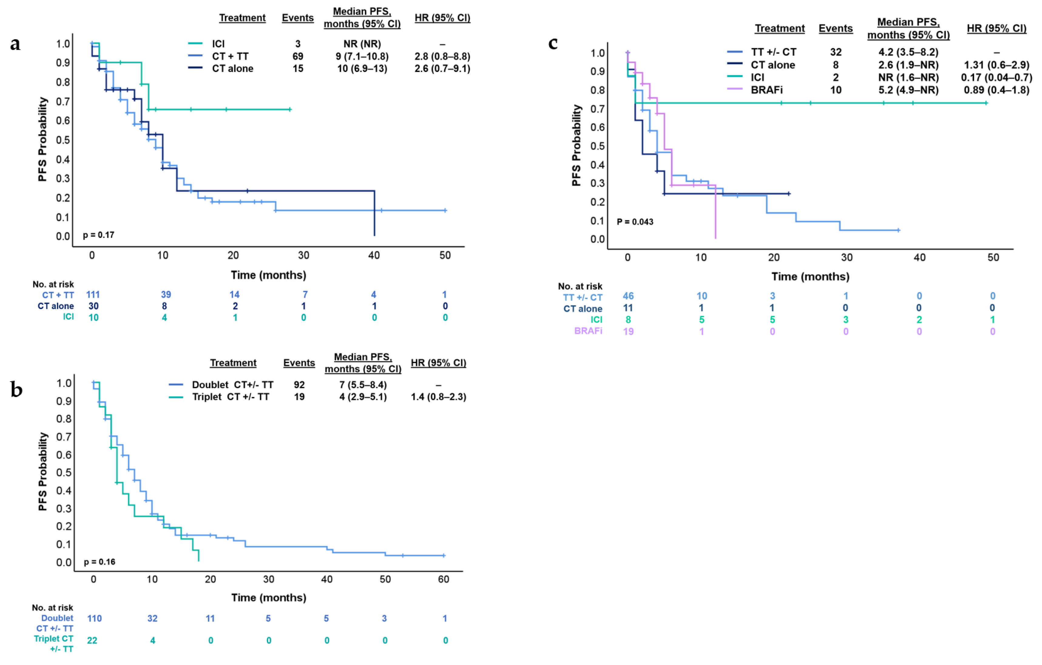 Cancers 17 01007 g003