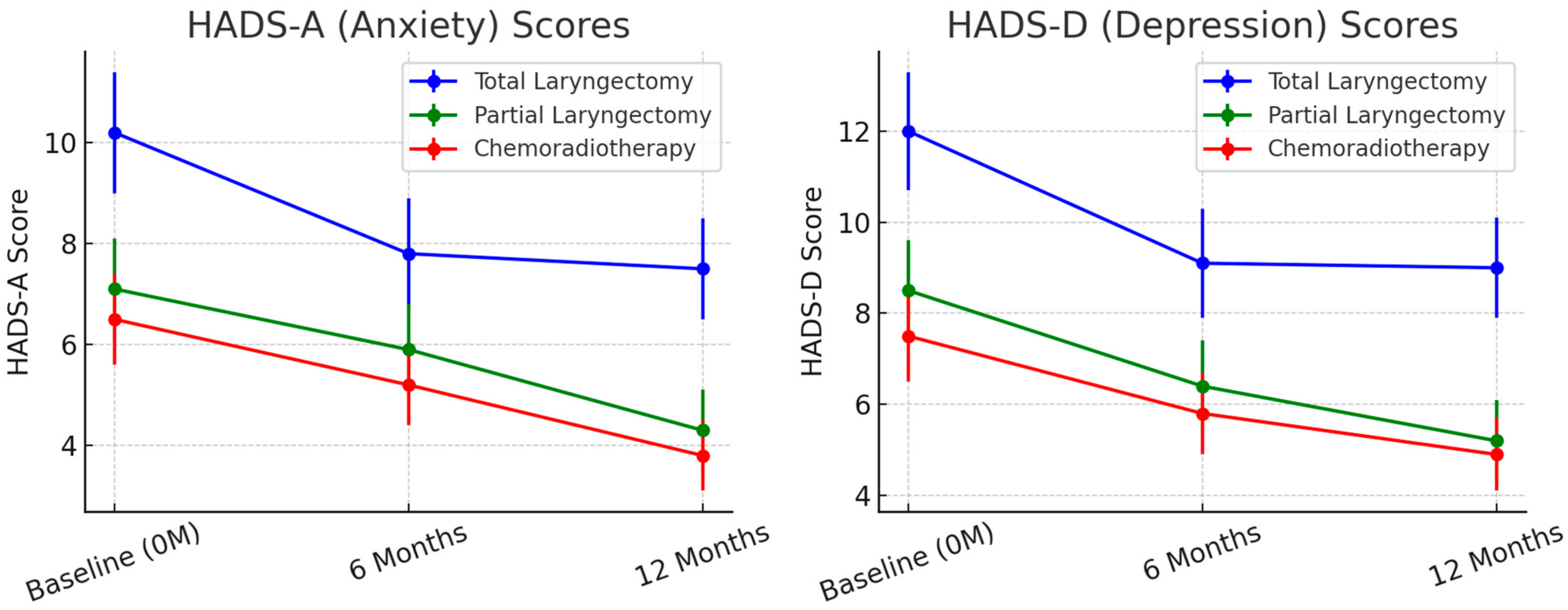 Cancers 17 01011 g003