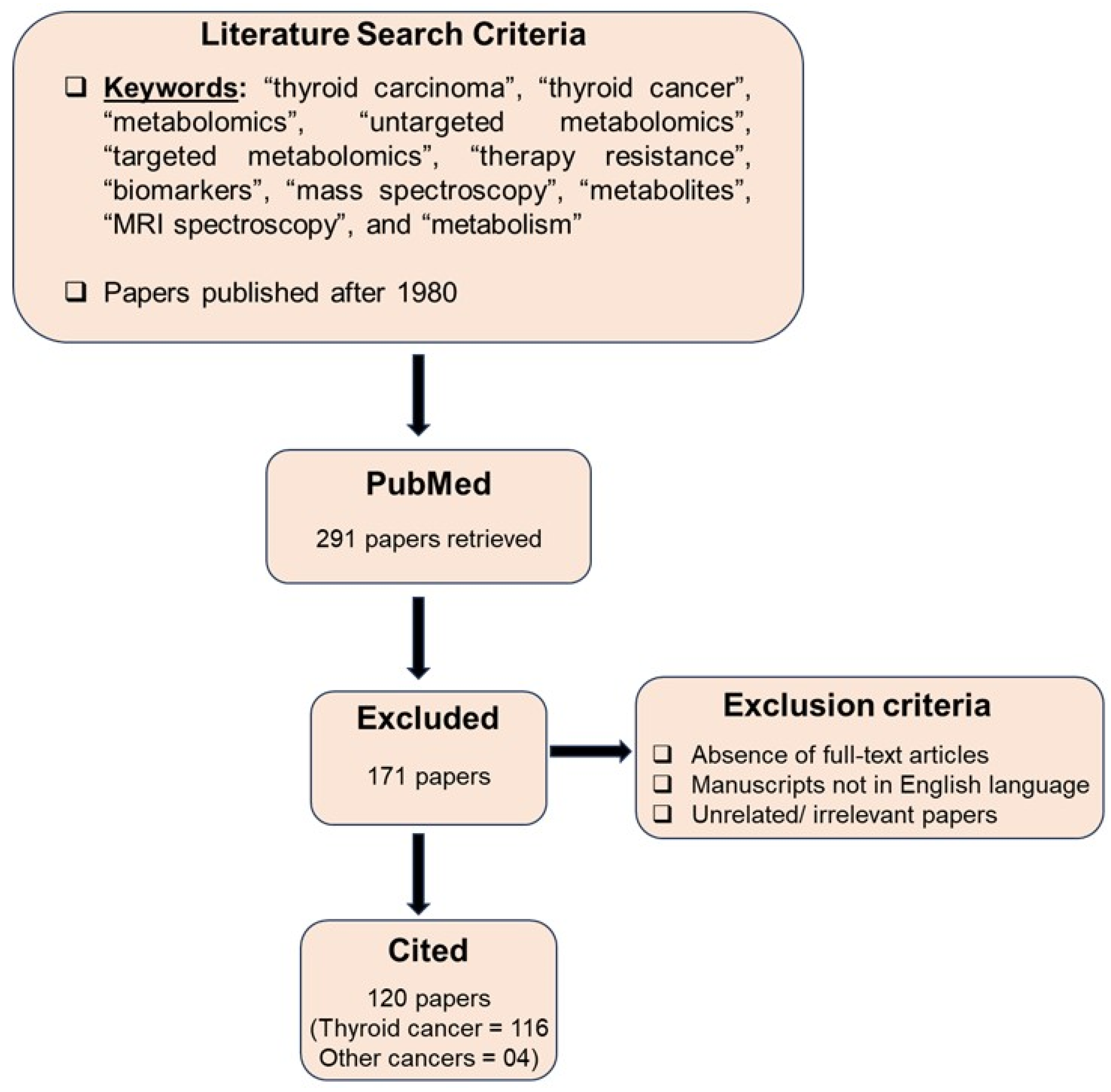 Cancers 17 01017 g001