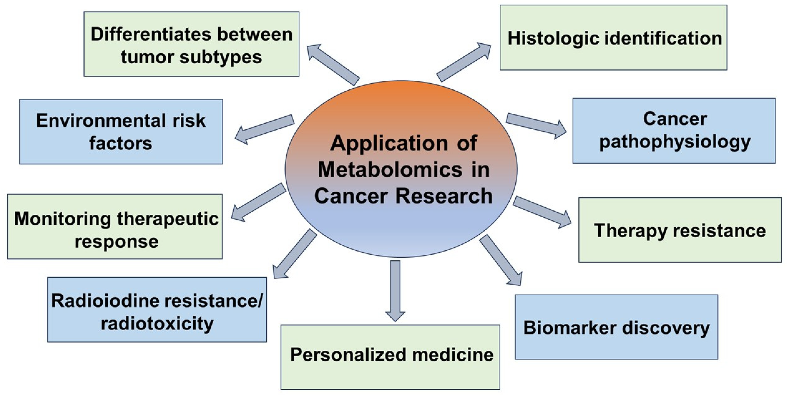 Cancers 17 01017 g005