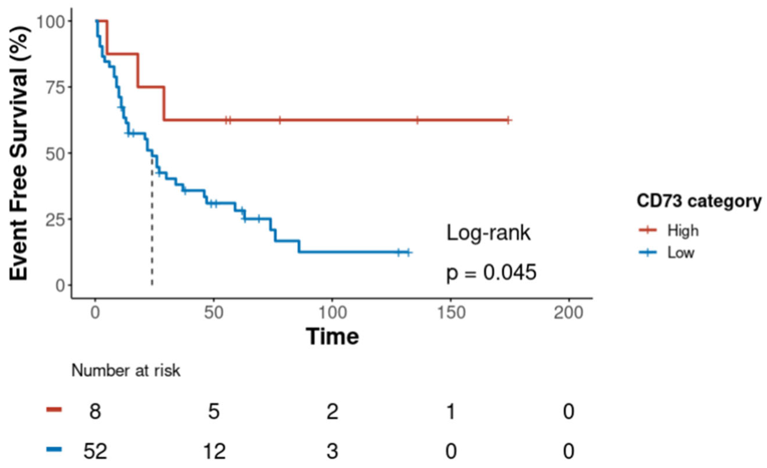 Cancers 17 01034 g003