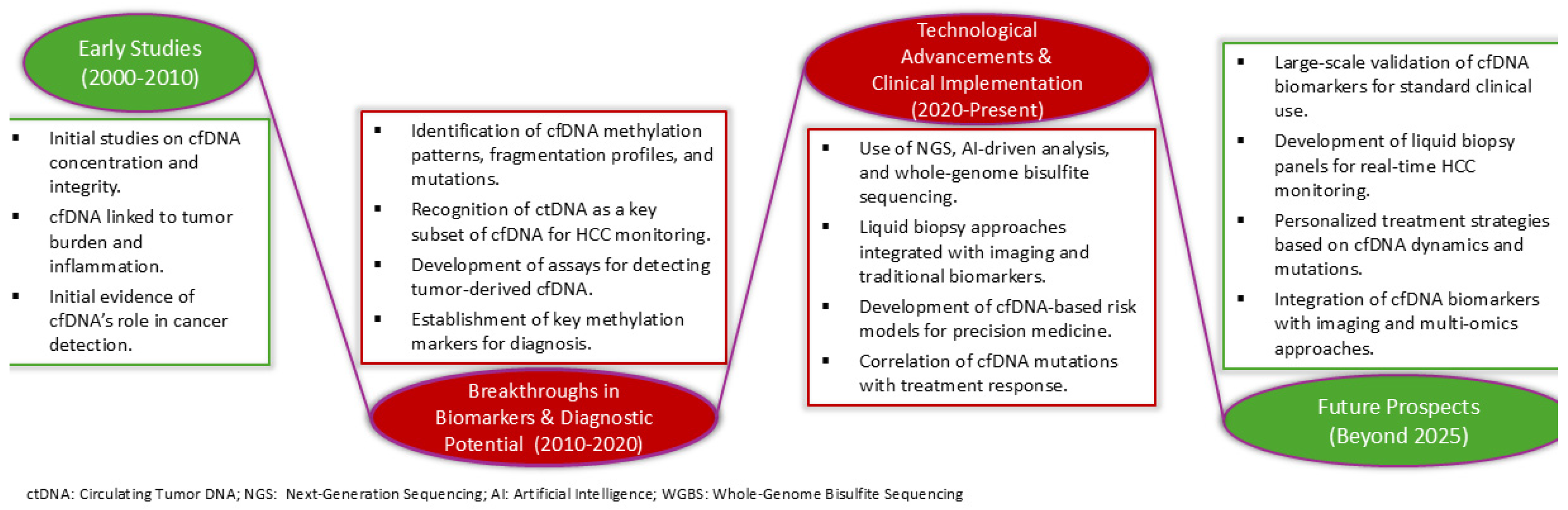 Cancers 17 01042 g001