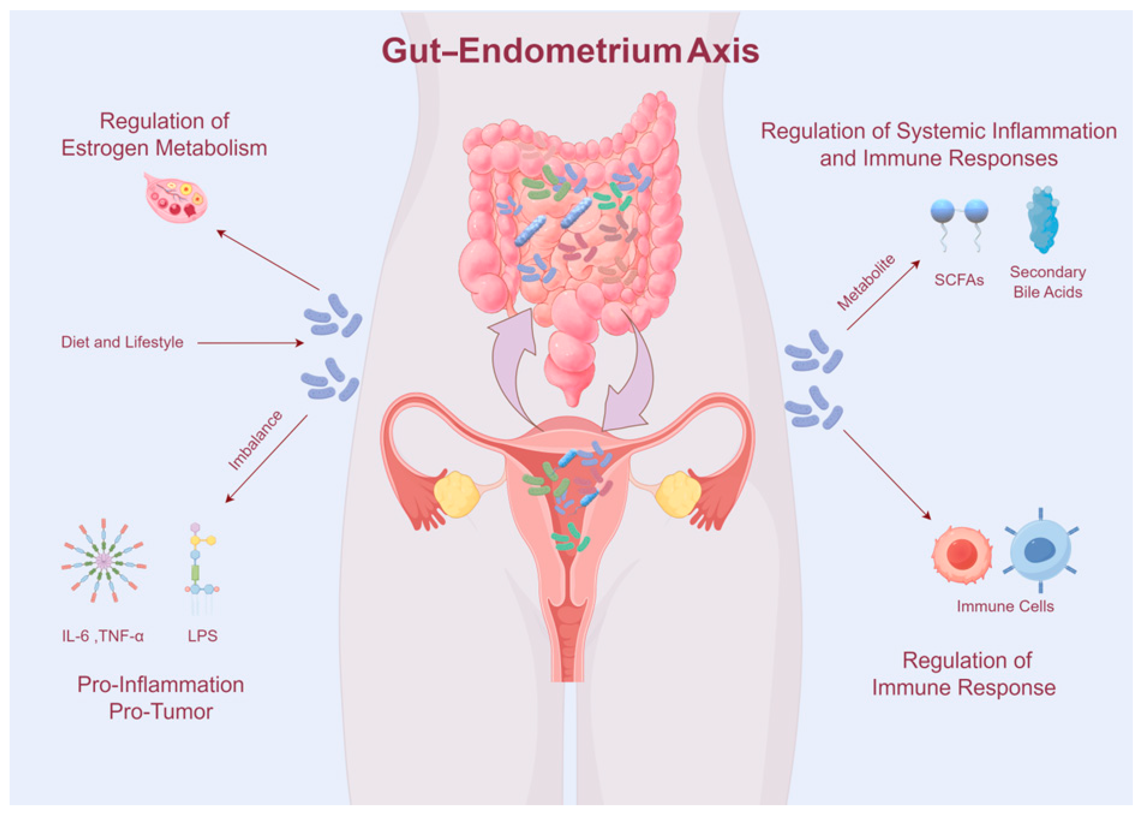Cancers 17 01044 g001